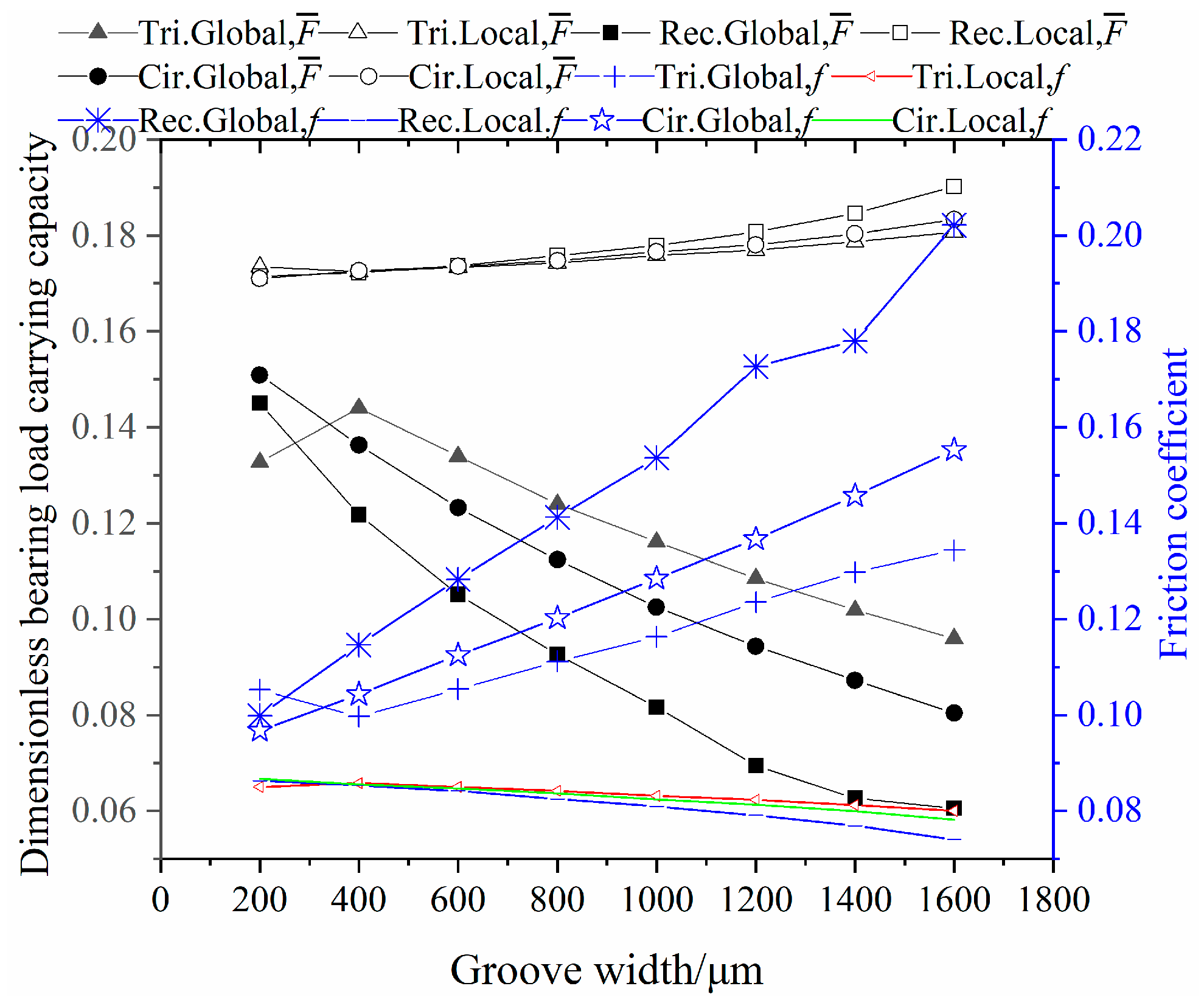 Lubricants 11 00374 g009