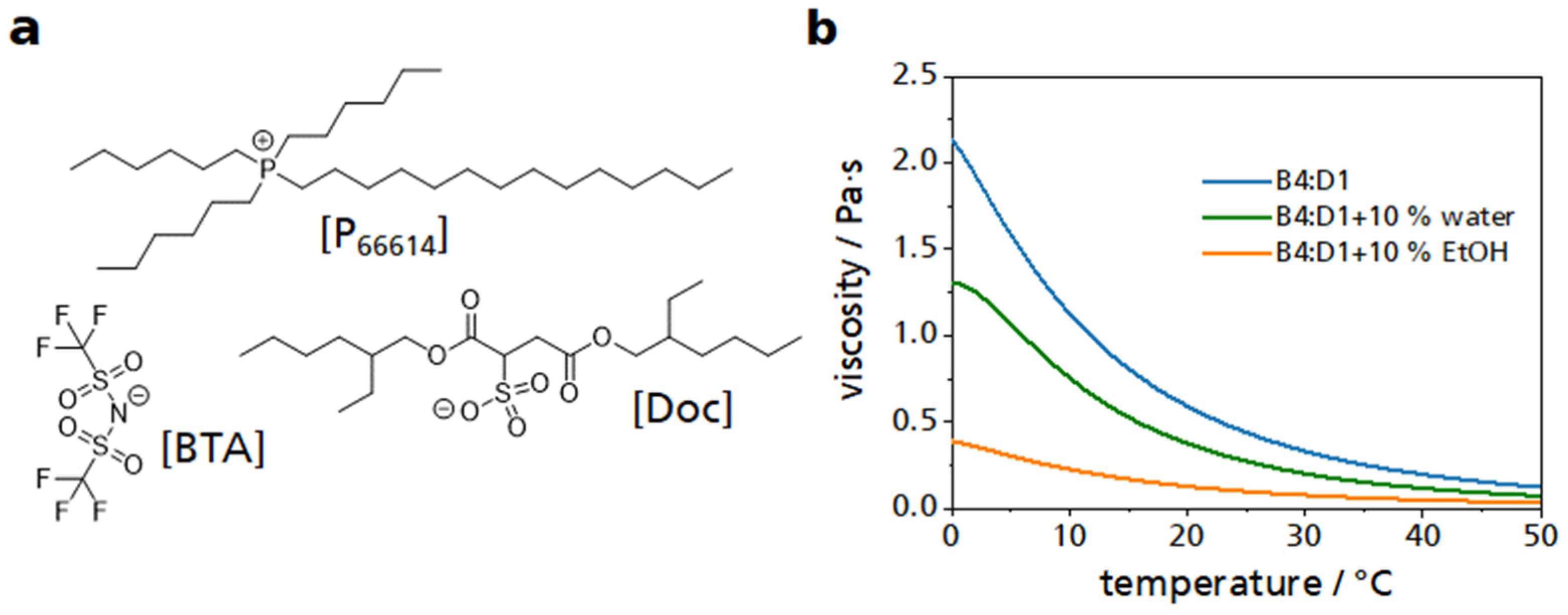 Lubricants 11 00376 g001