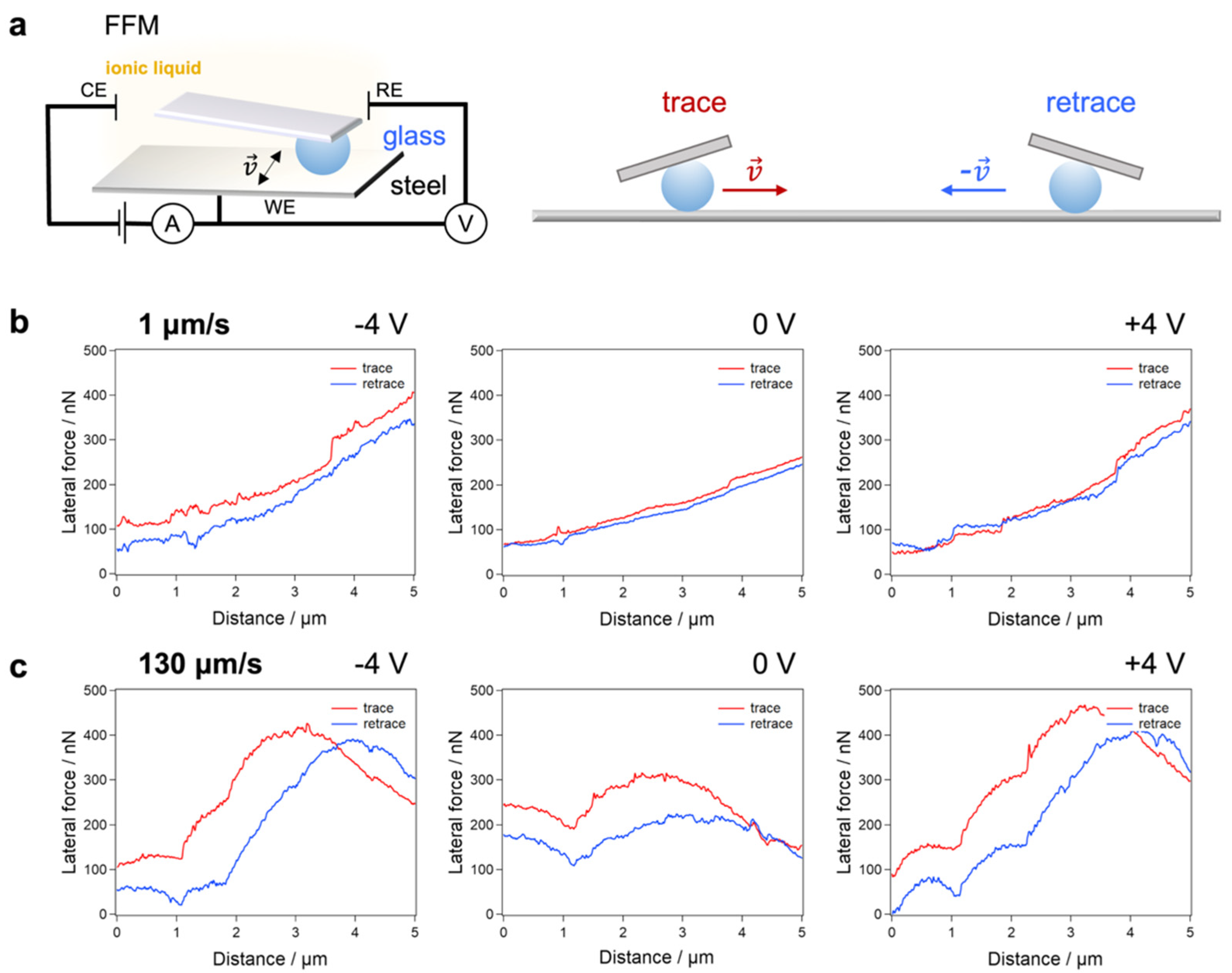 Lubricants 11 00376 g002