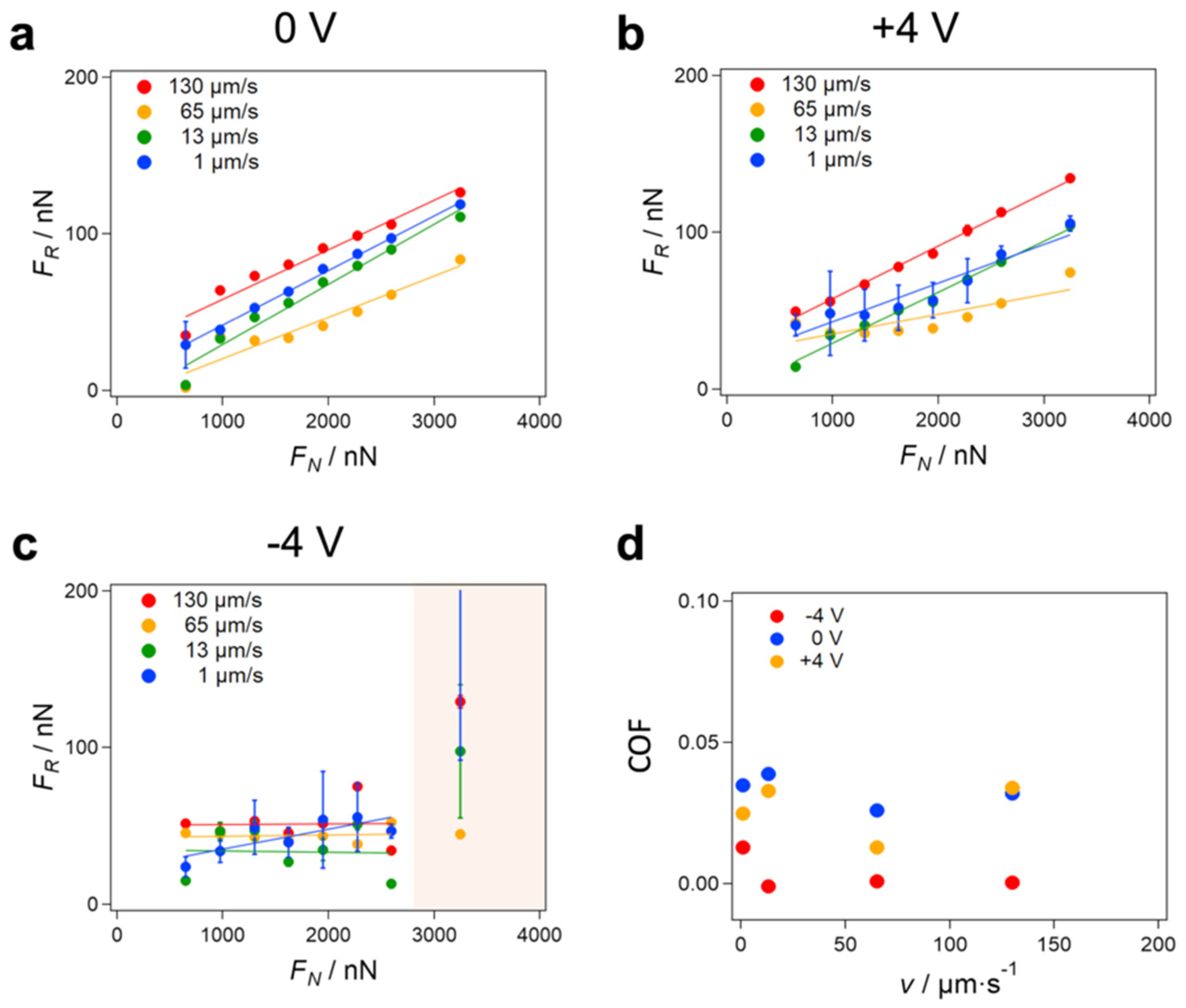 Lubricants 11 00376 g003