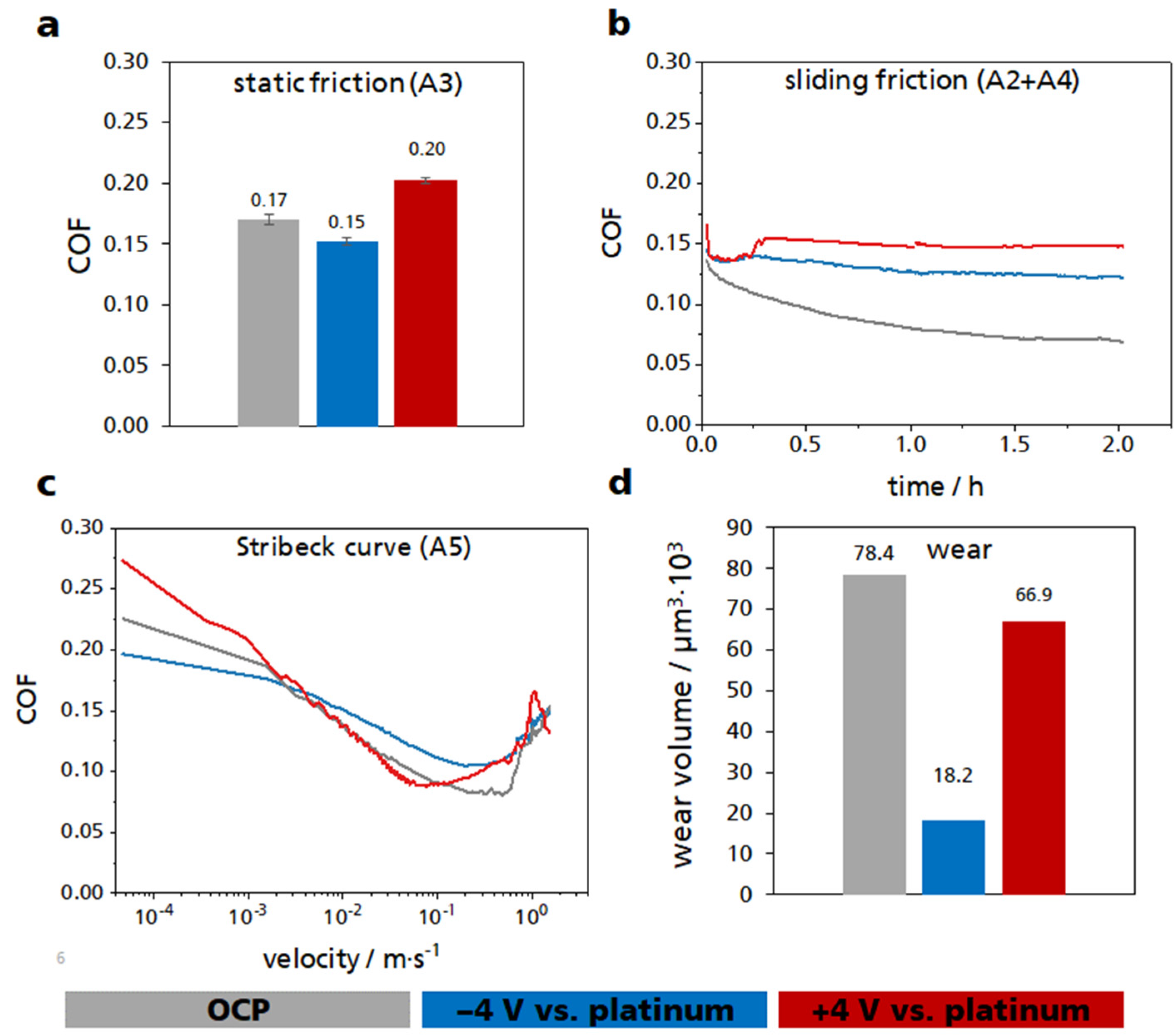Lubricants 11 00376 g004