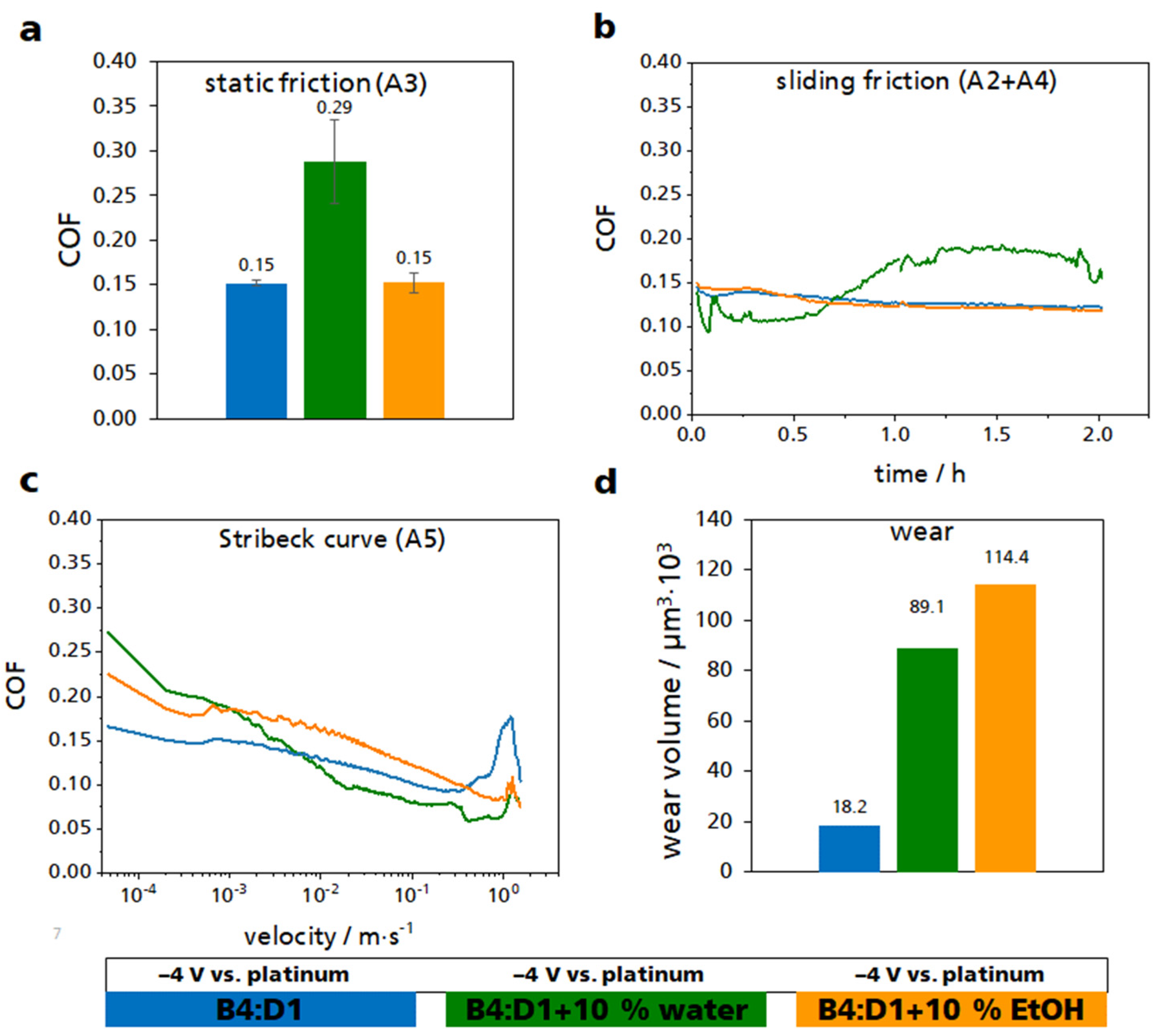 Lubricants 11 00376 g005