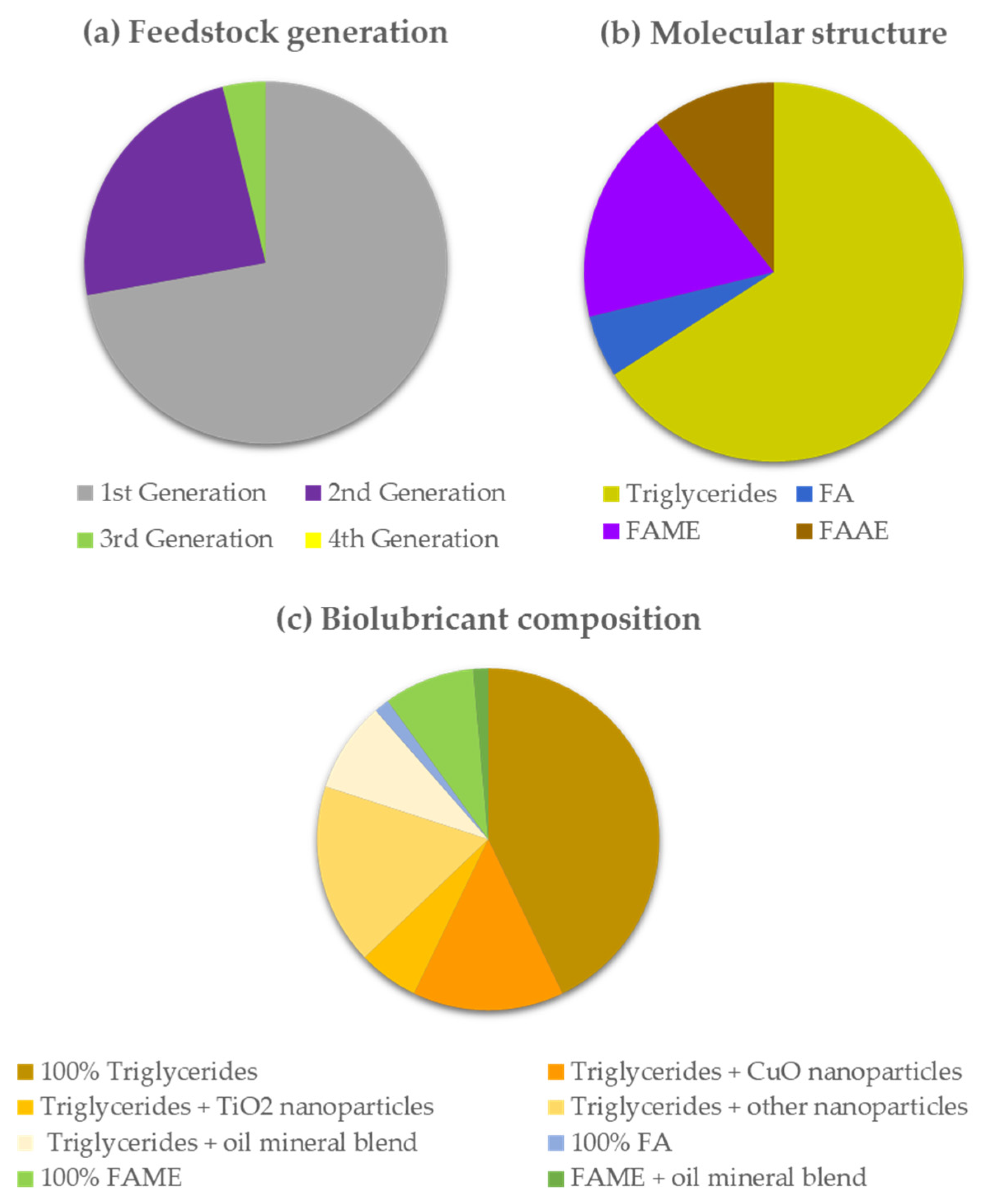 Lubricants 11 00380 g010 Lubricants 11 00380 g010