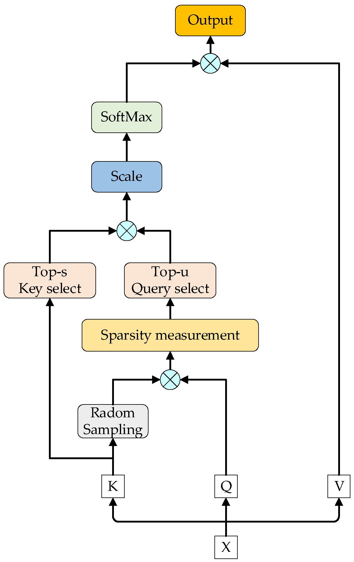 Lubricants 11 00389 g002