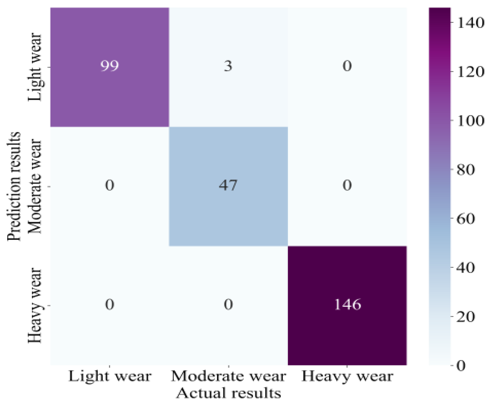 Lubricants 11 00389 g010