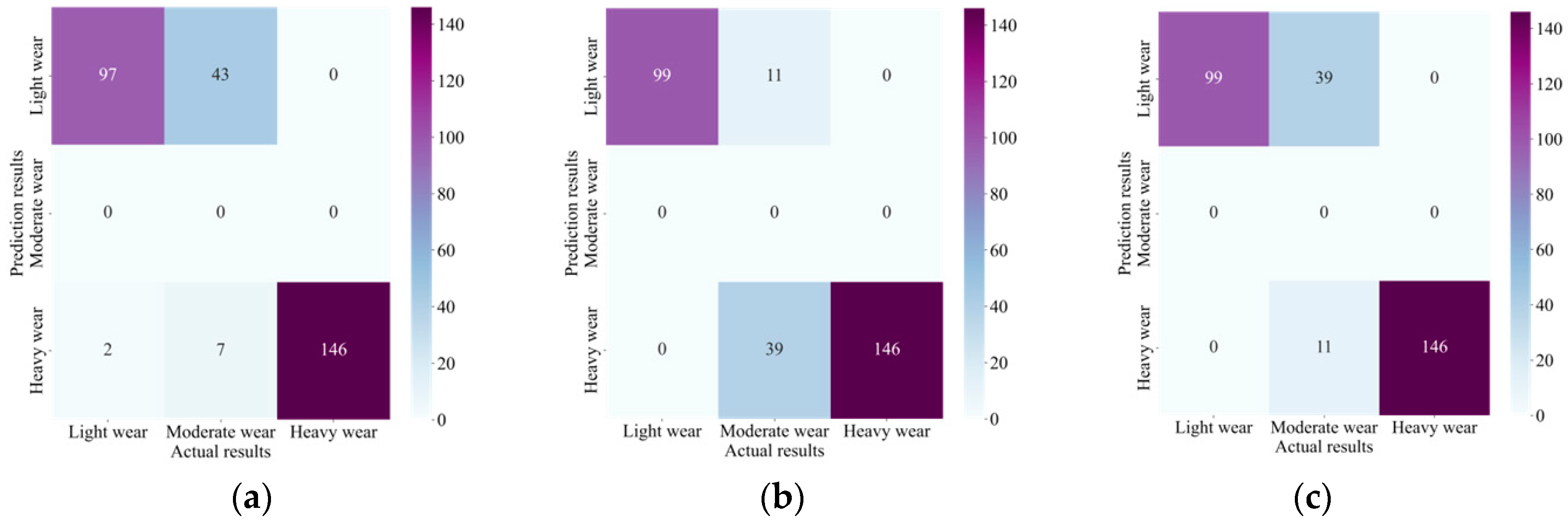 Lubricants 11 00389 g015