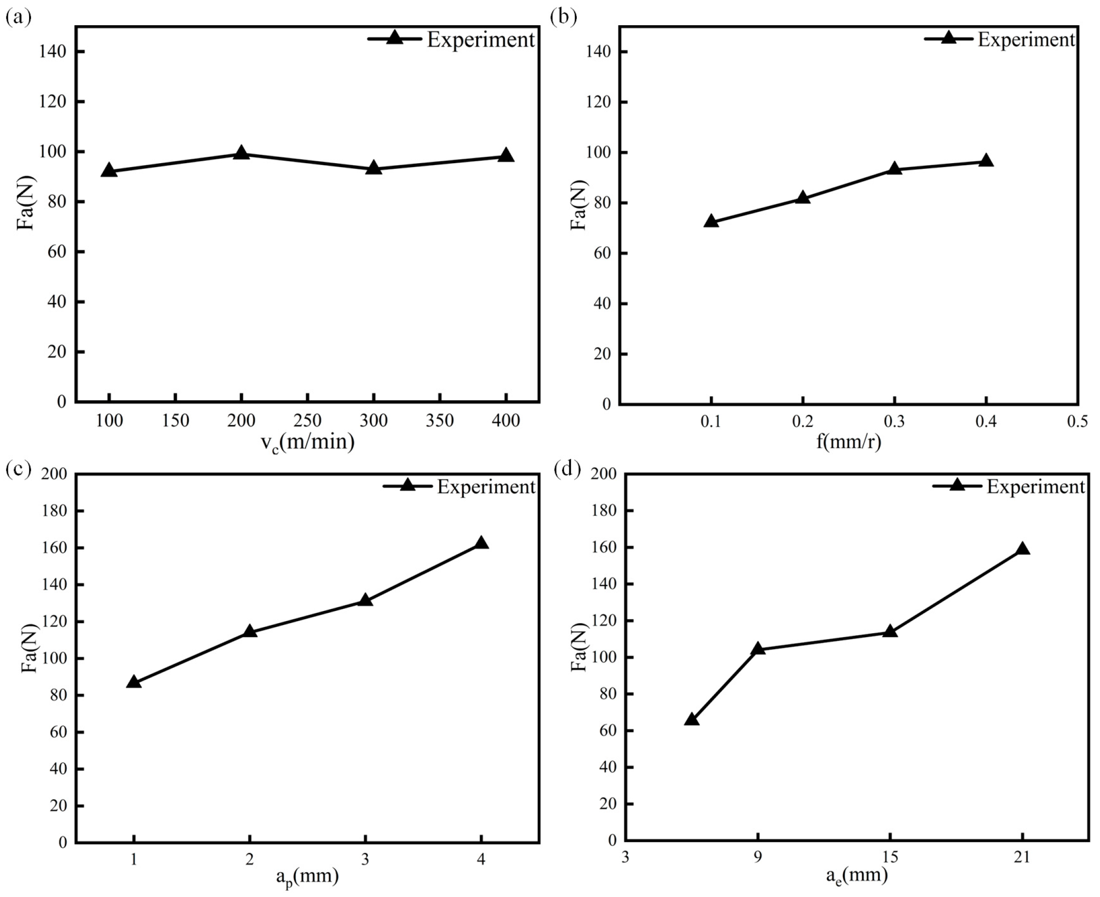 Lubricants 11 00390 g002