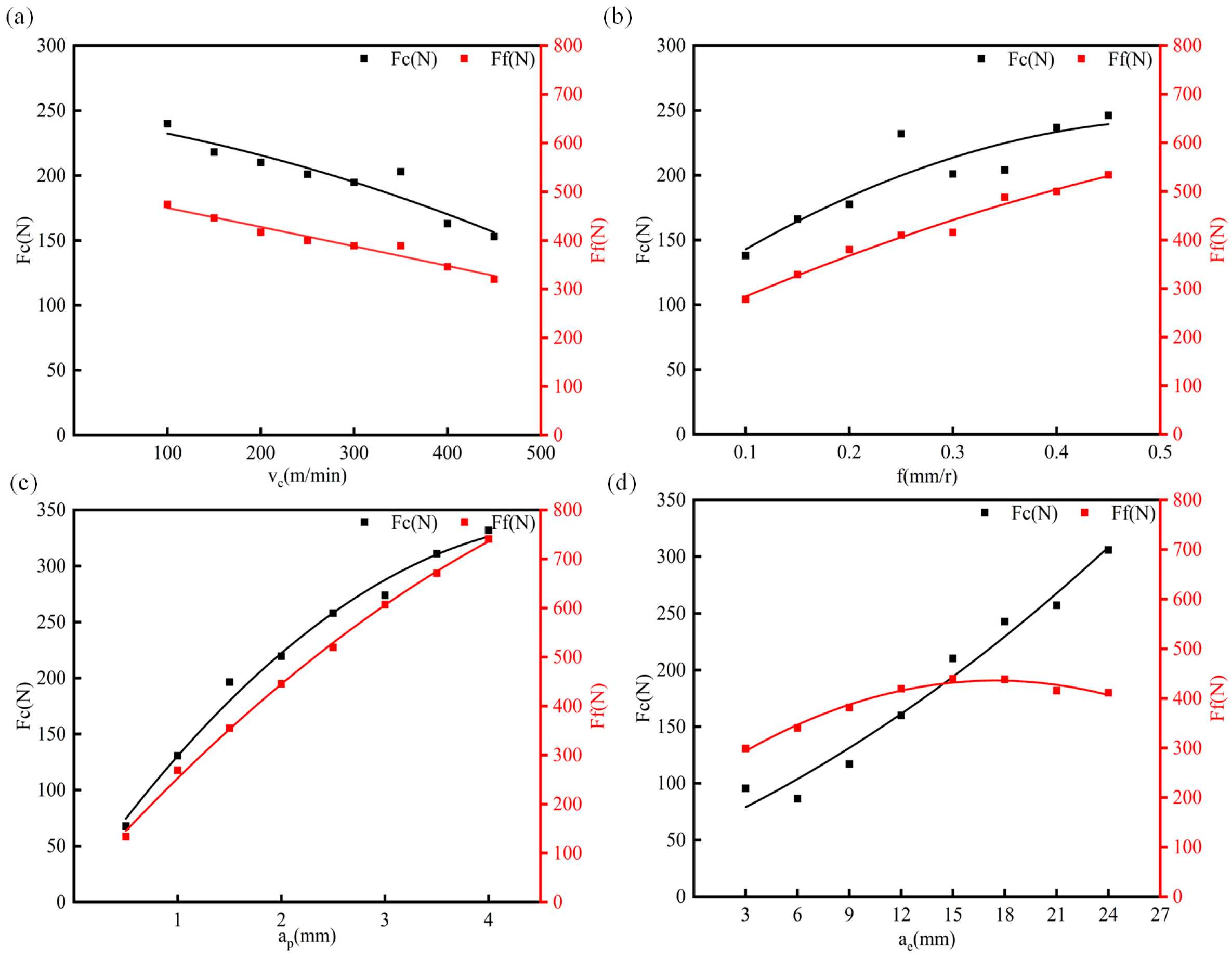 Lubricants 11 00390 g007