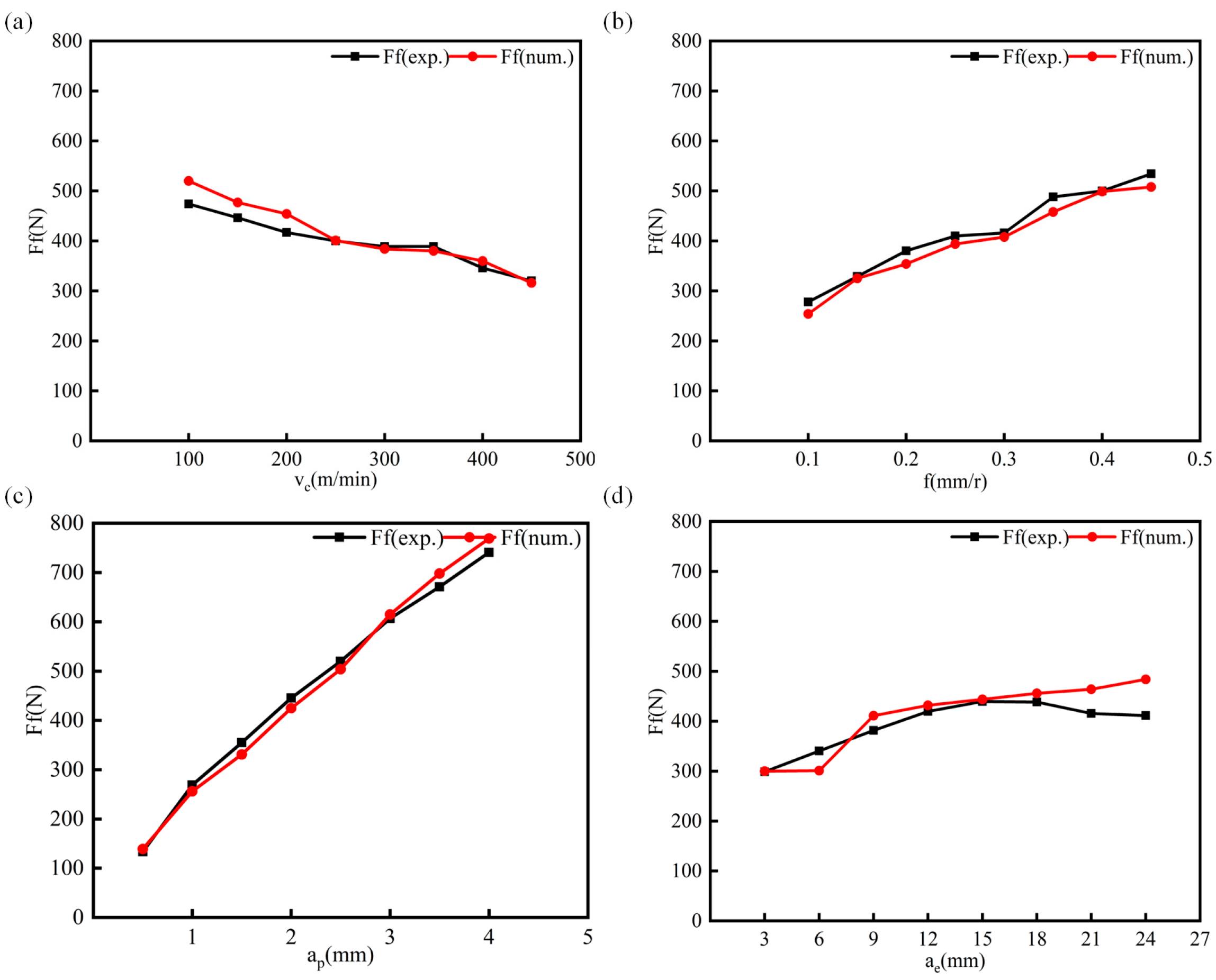 Lubricants 11 00390 g009