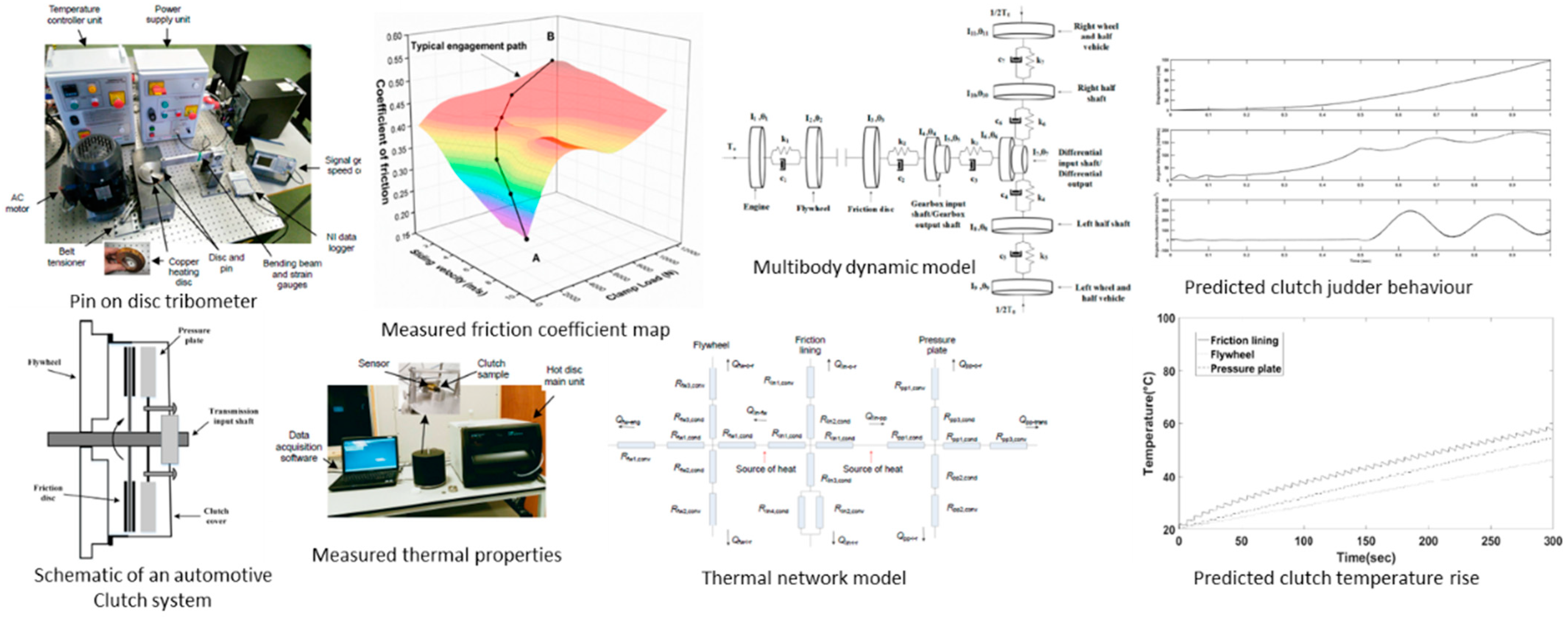 Lubricants 11 00391 g001