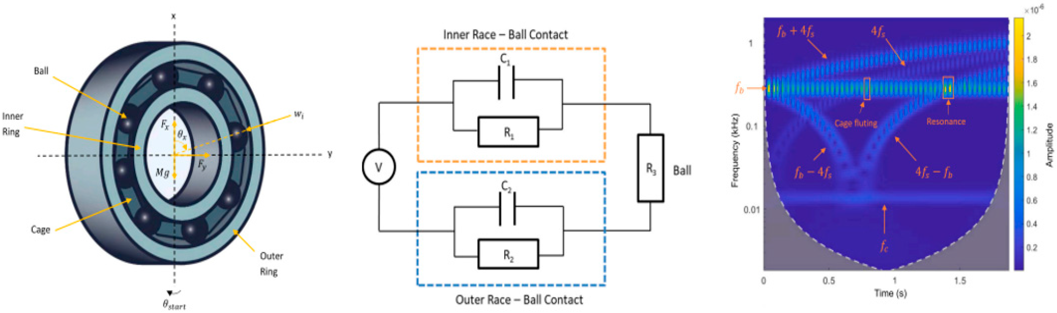 Lubricants 11 00391 g002