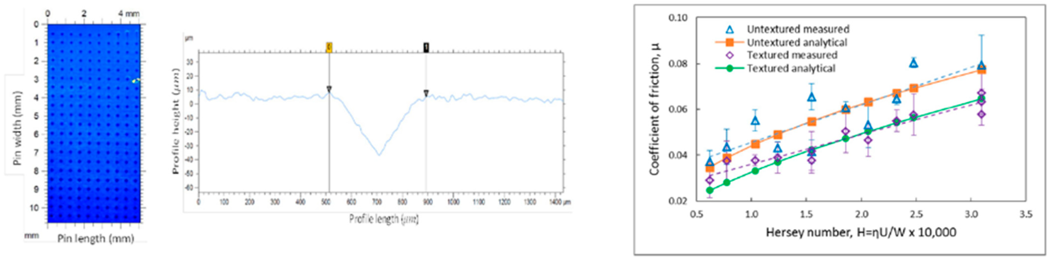 Lubricants 11 00391 g003