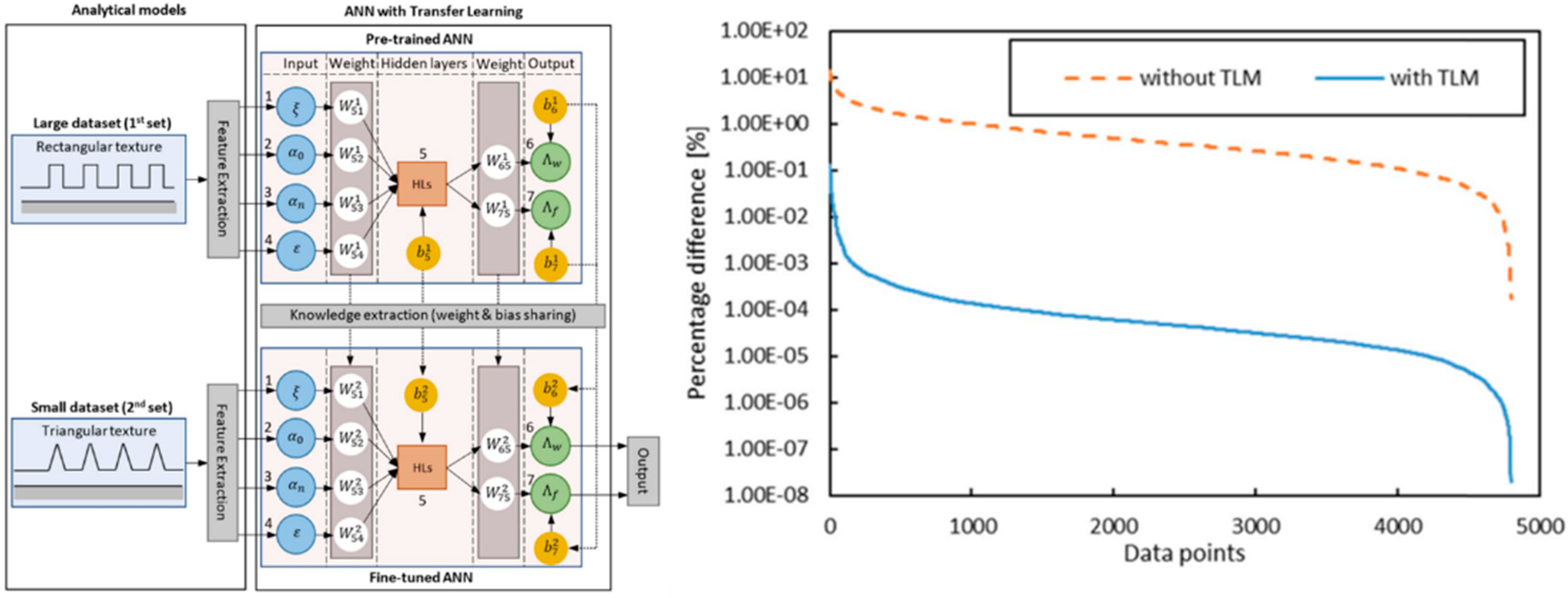Lubricants 11 00391 g004