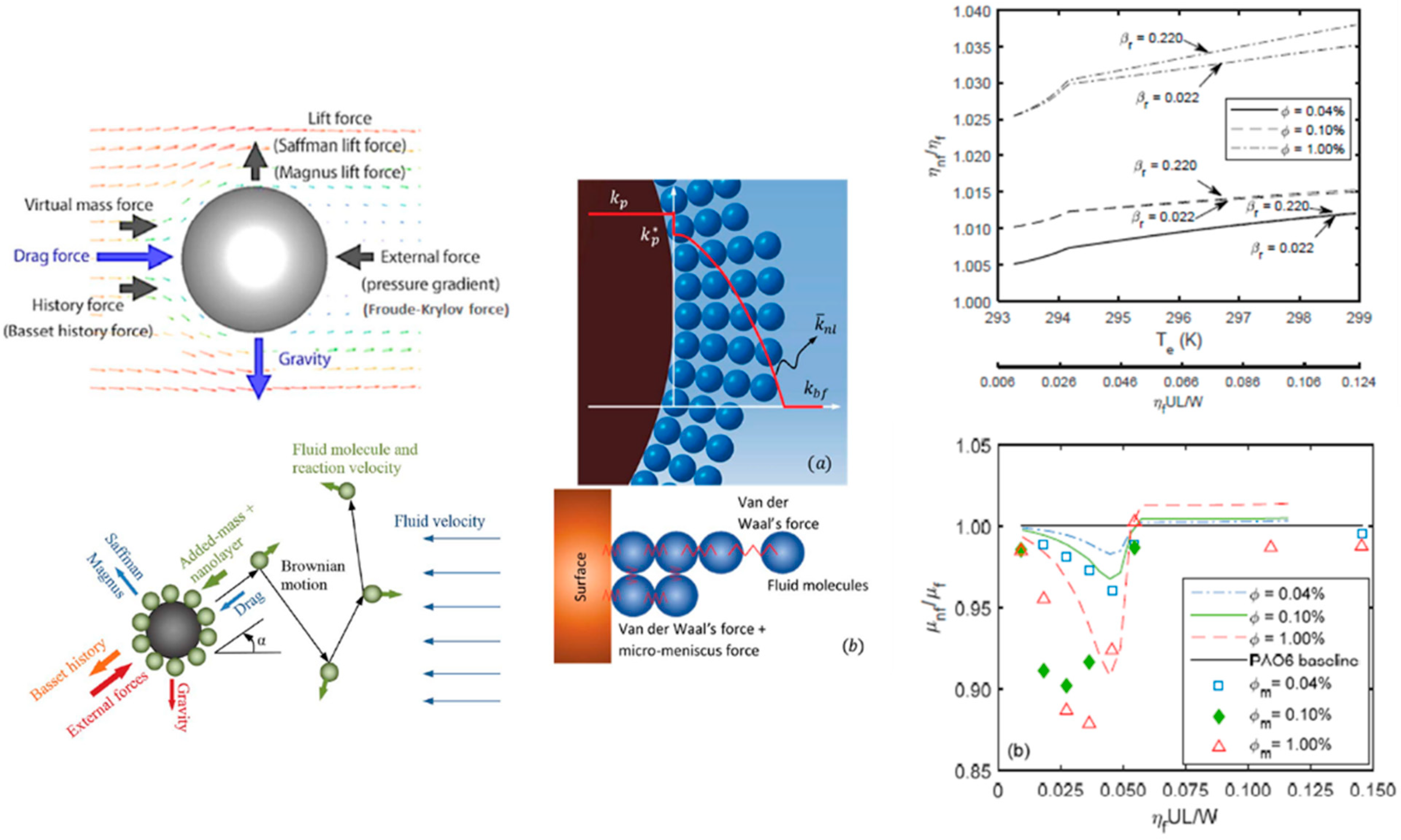 Lubricants 11 00391 g005