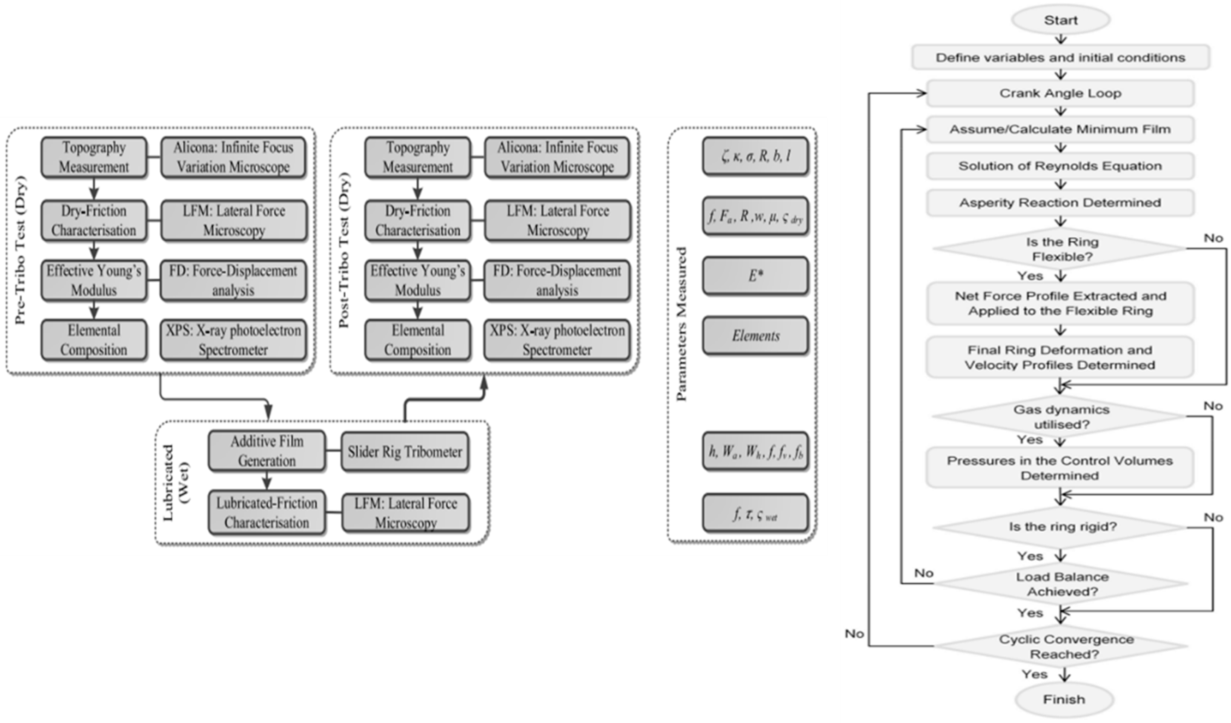 Lubricants 11 00391 g006