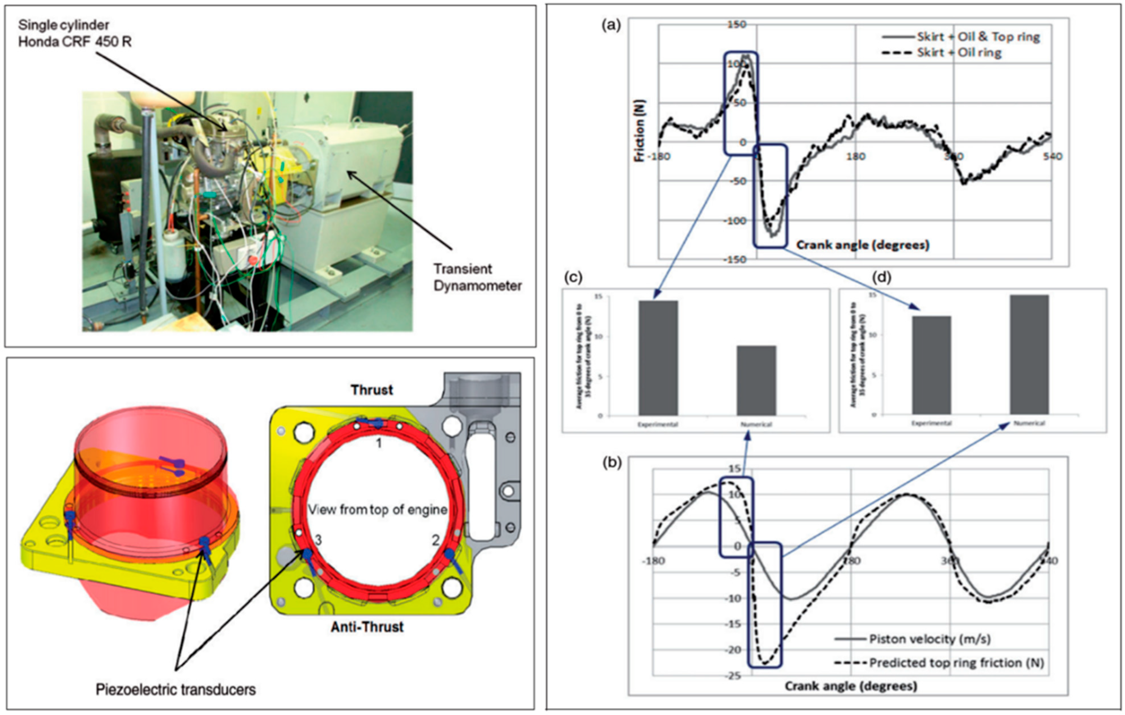 Lubricants 11 00391 g007