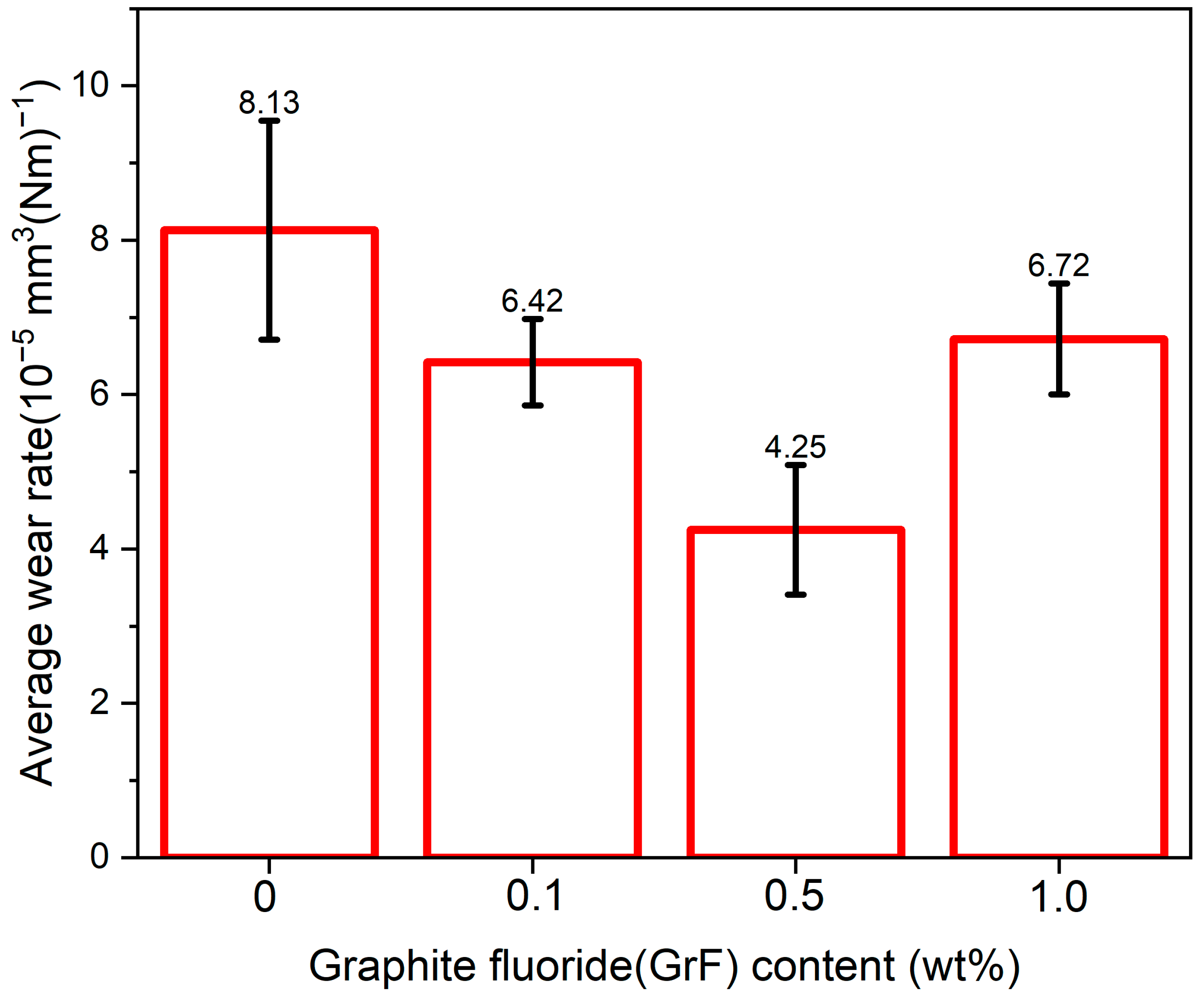 Lubricants 11 00403 g011 Lubricants 11 00403 g011