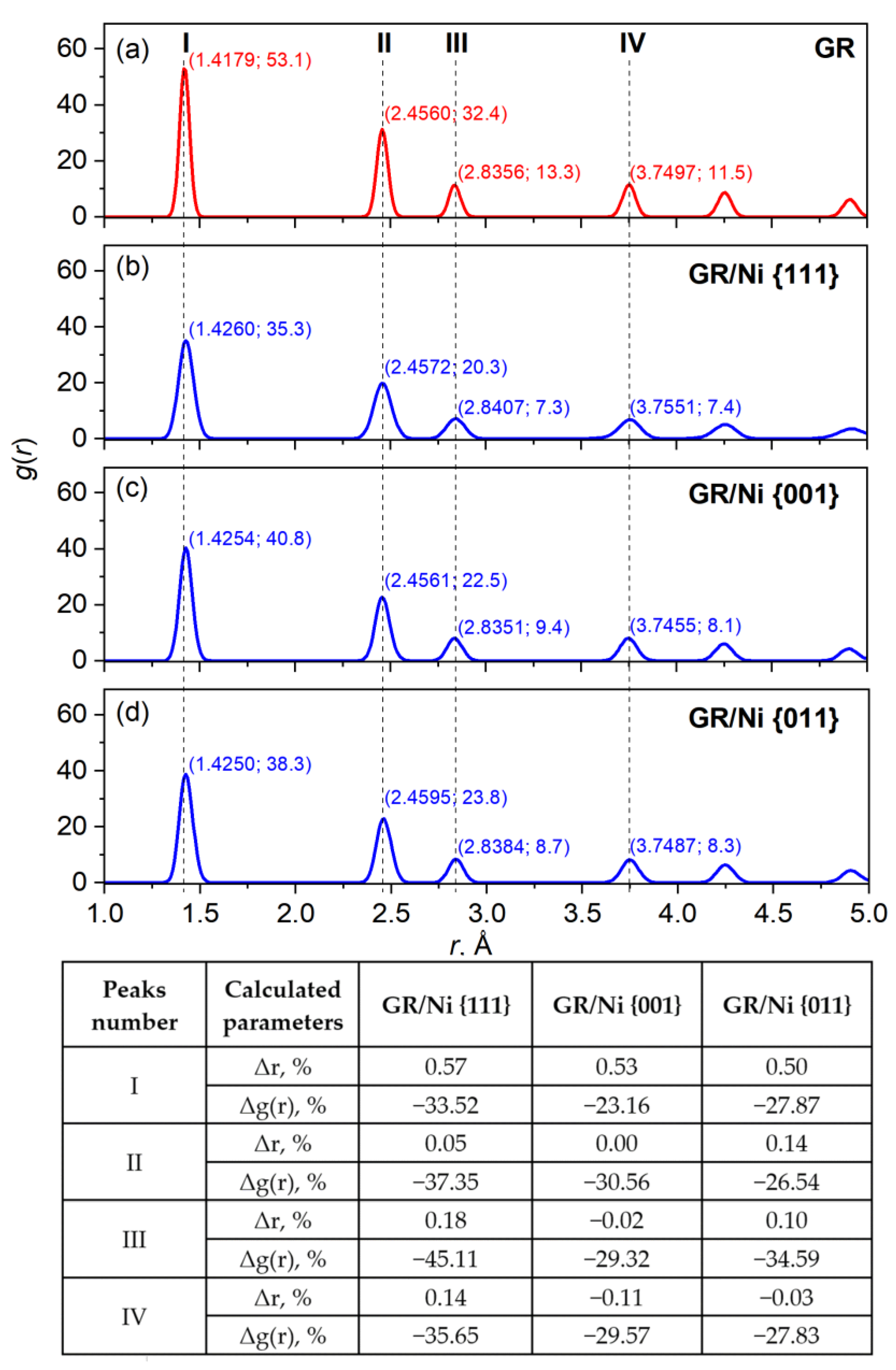 Lubricants 11 00405 g005