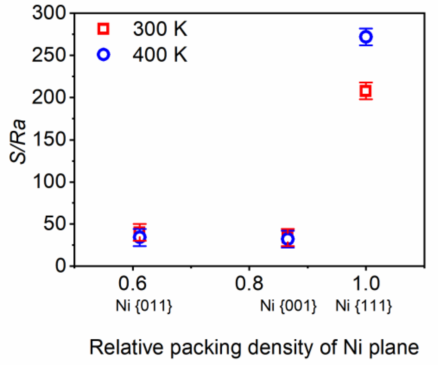 Lubricants 11 00405 g008