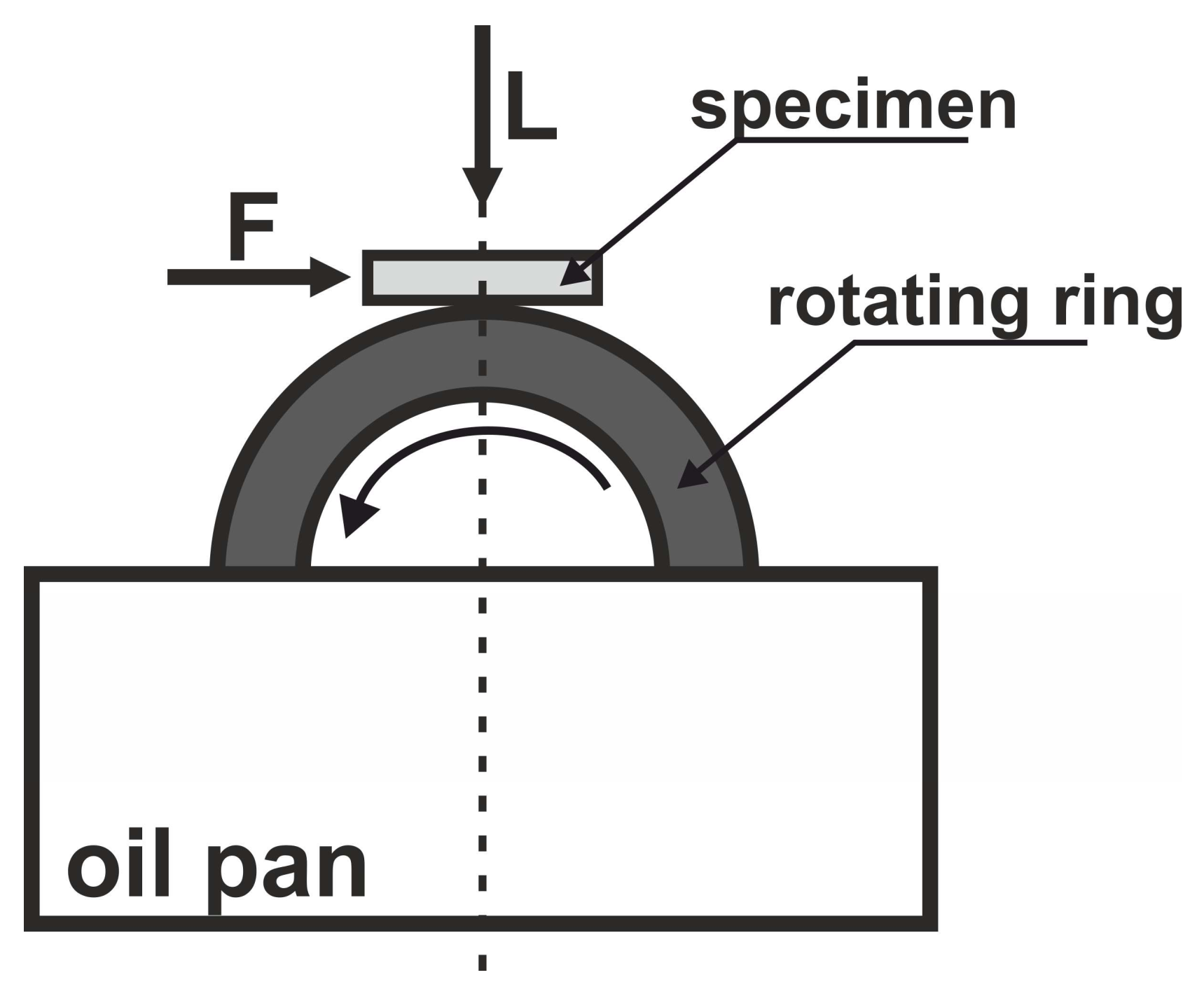 Lubricants 11 00426 g003