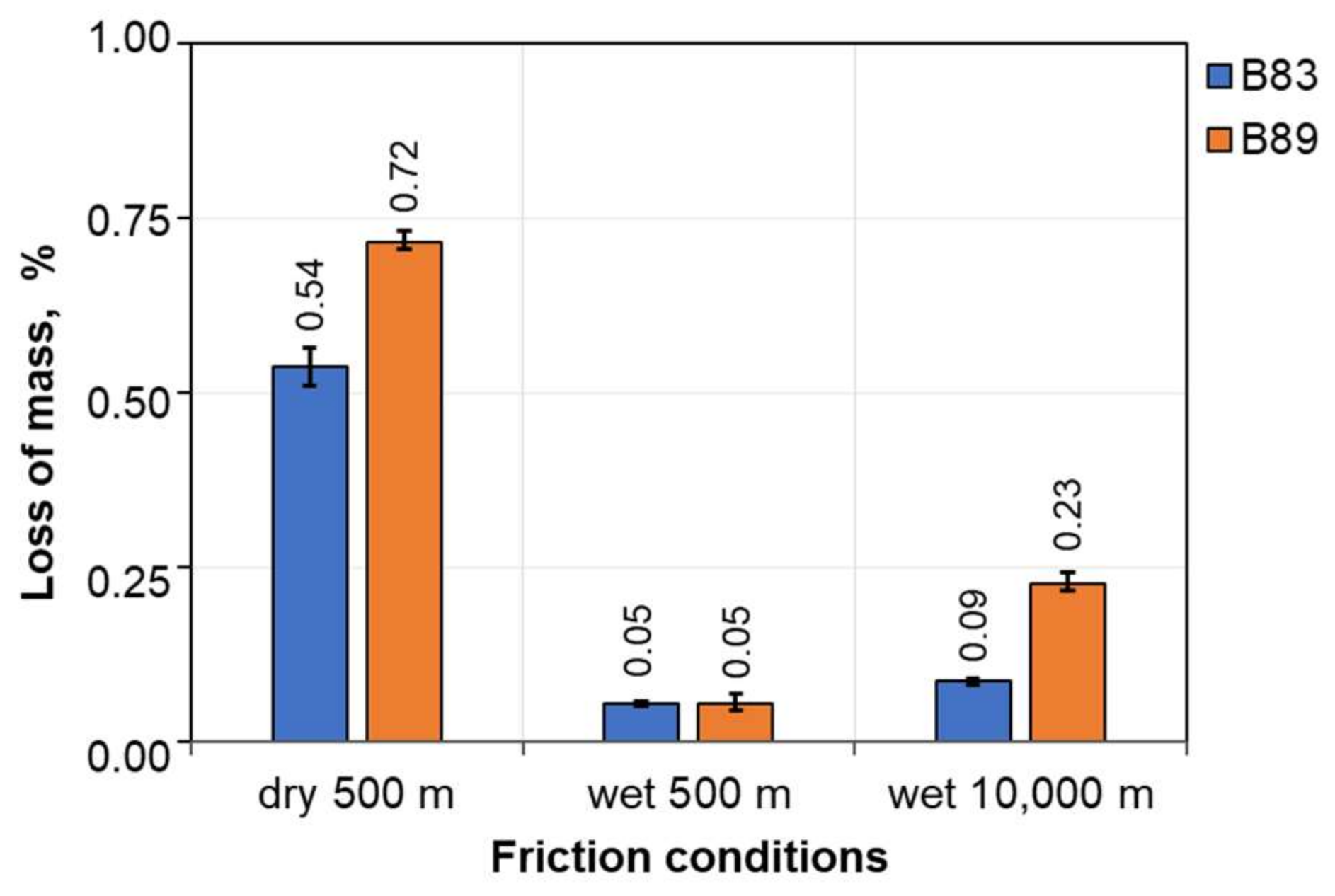 Lubricants 11 00426 g004