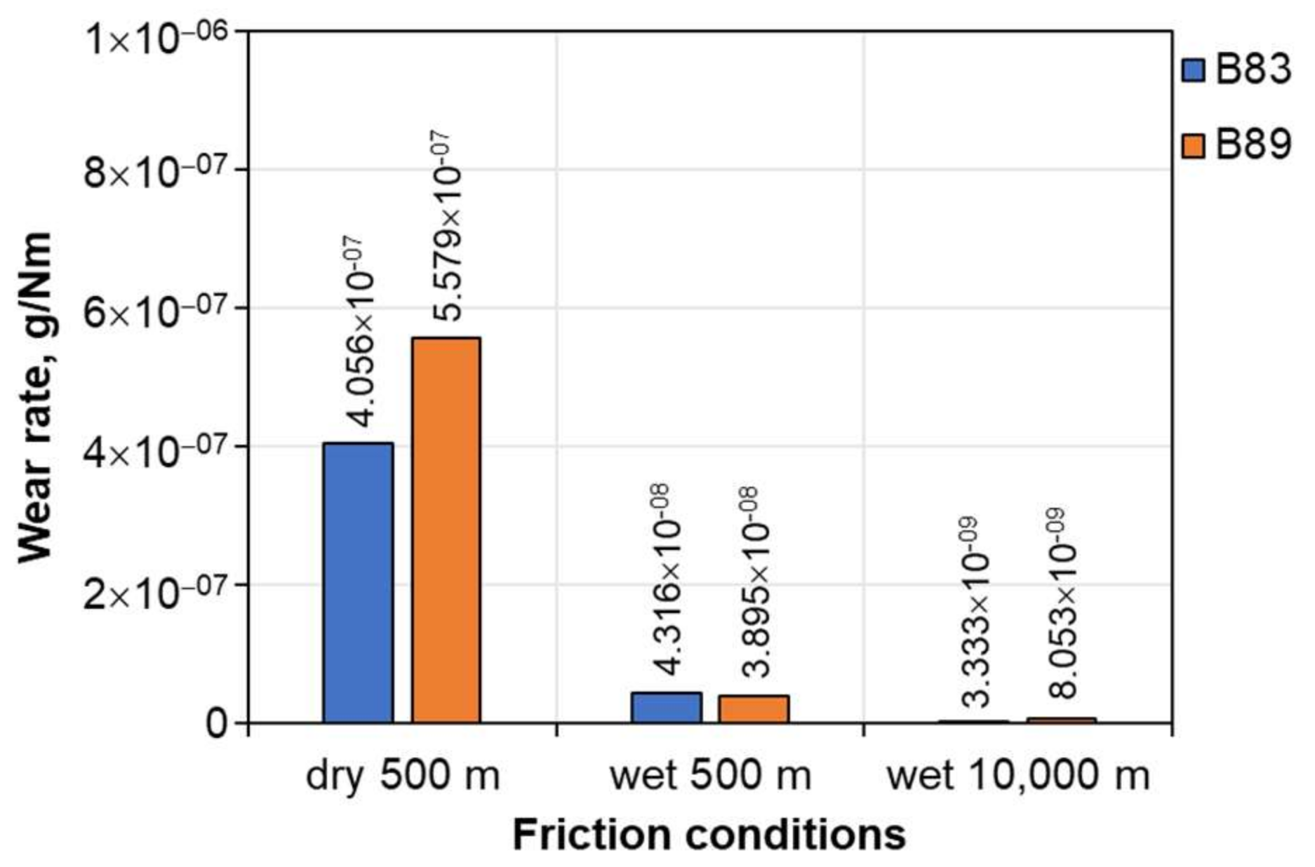 Lubricants 11 00426 g005