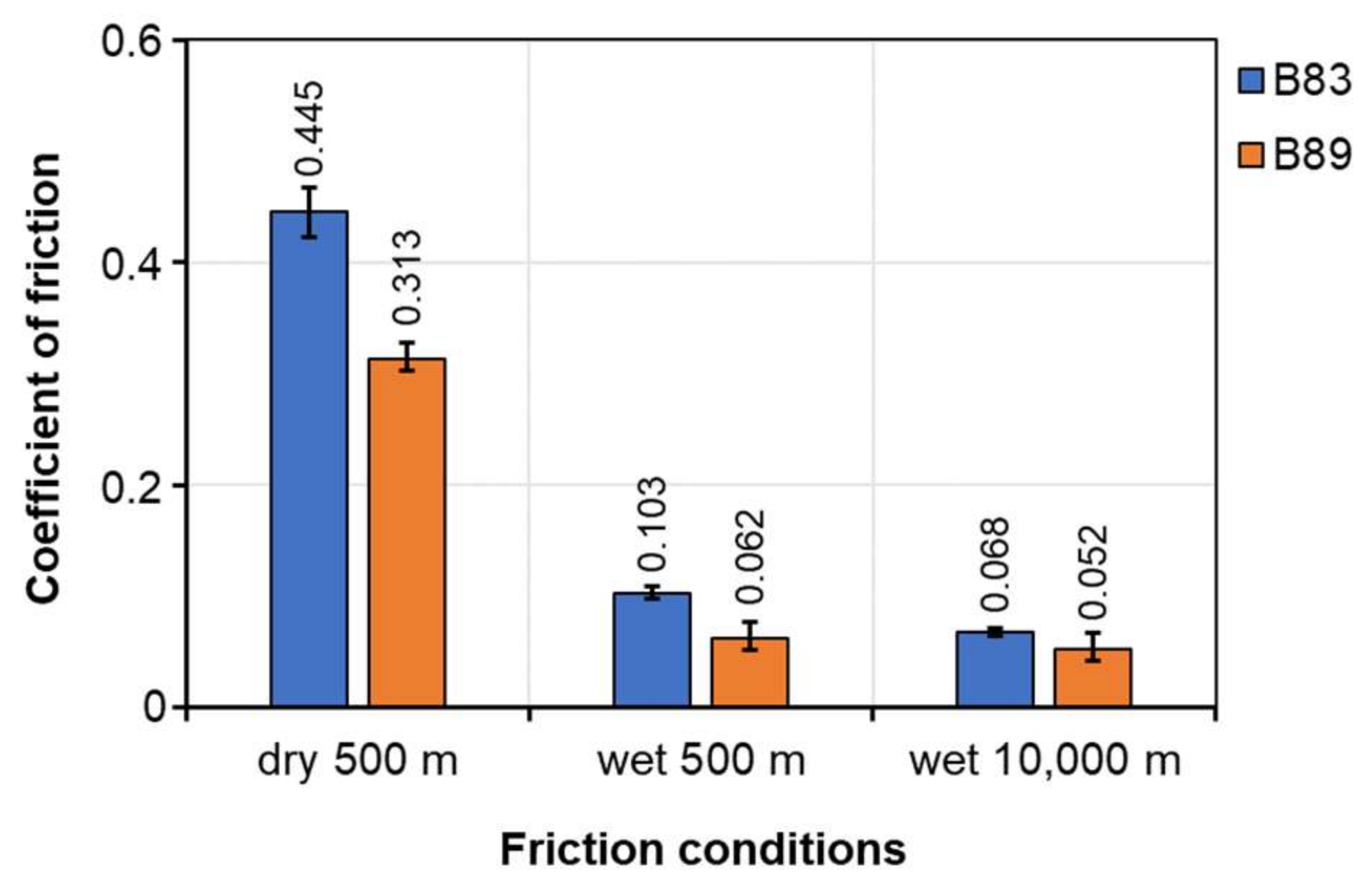 Lubricants 11 00426 g006