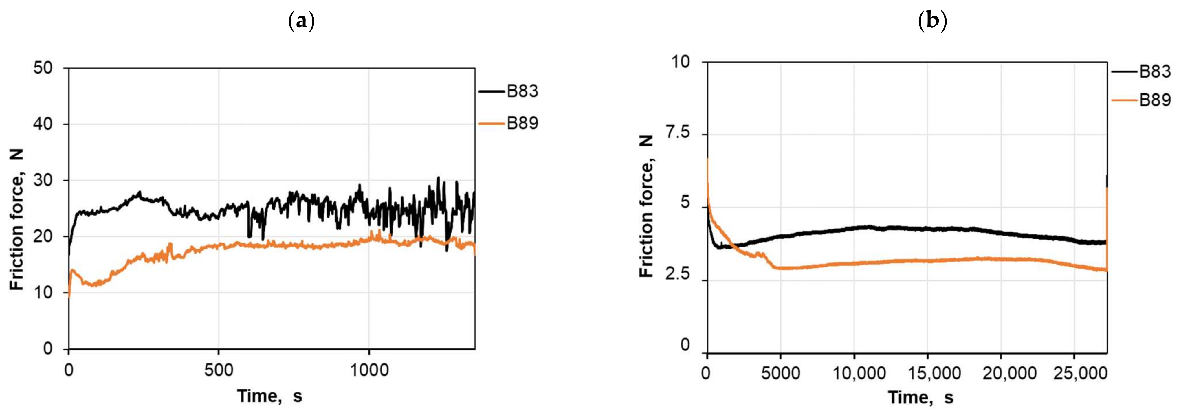 Lubricants 11 00426 g007