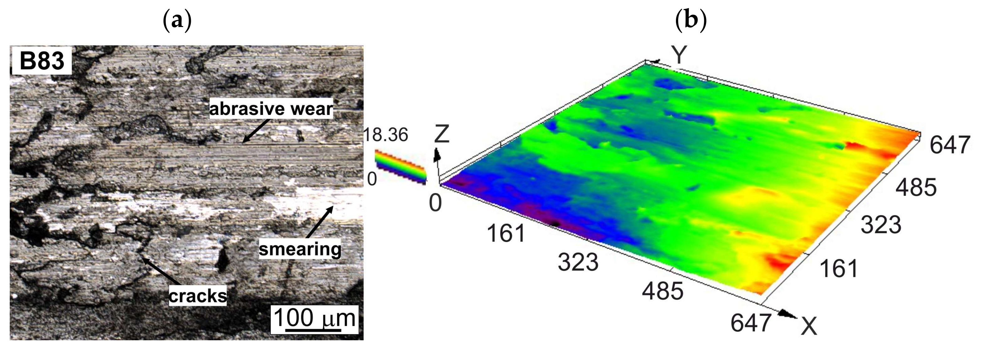 Lubricants 11 00426 g009