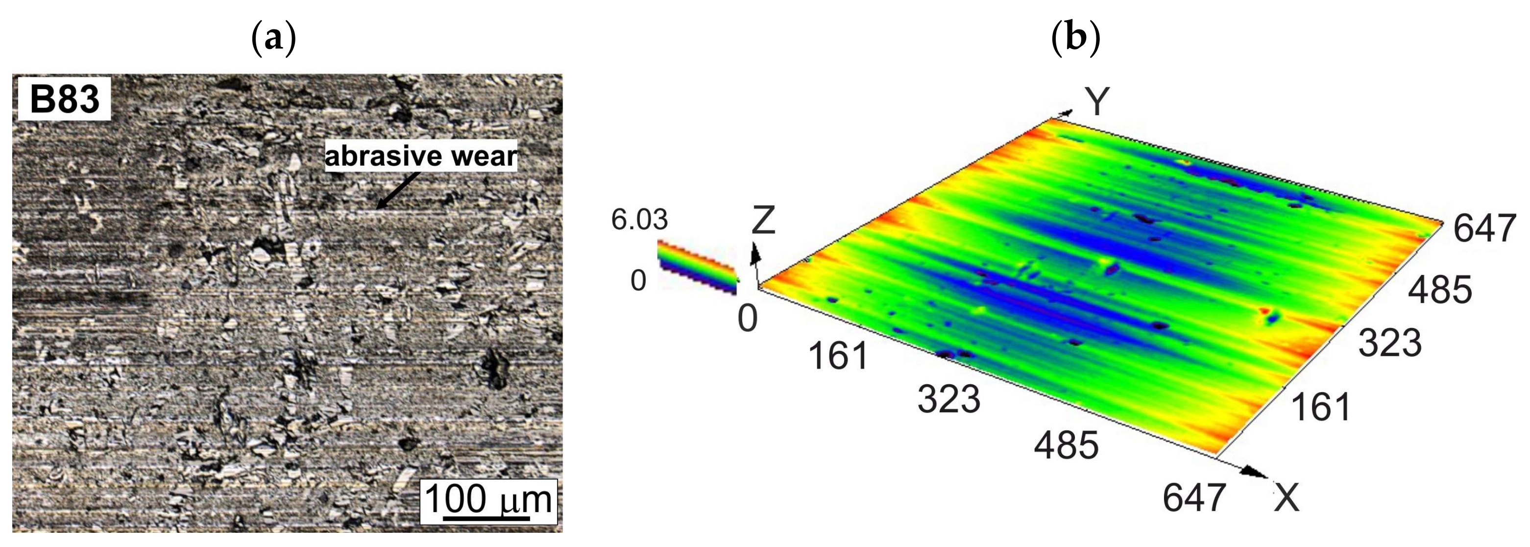 Lubricants 11 00426 g012