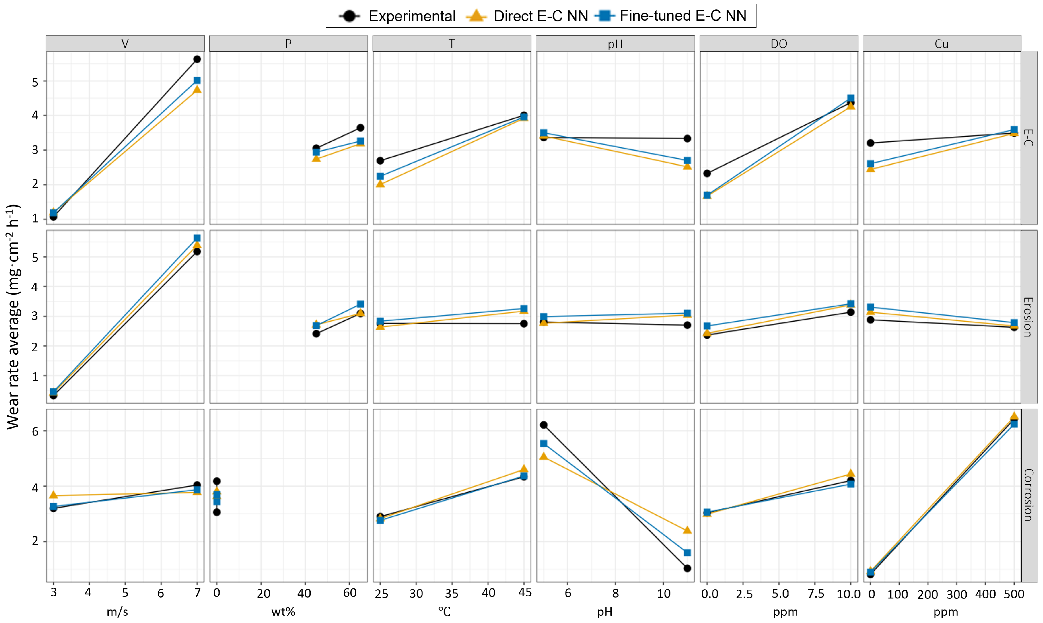 Lubricants 11 00431 g010