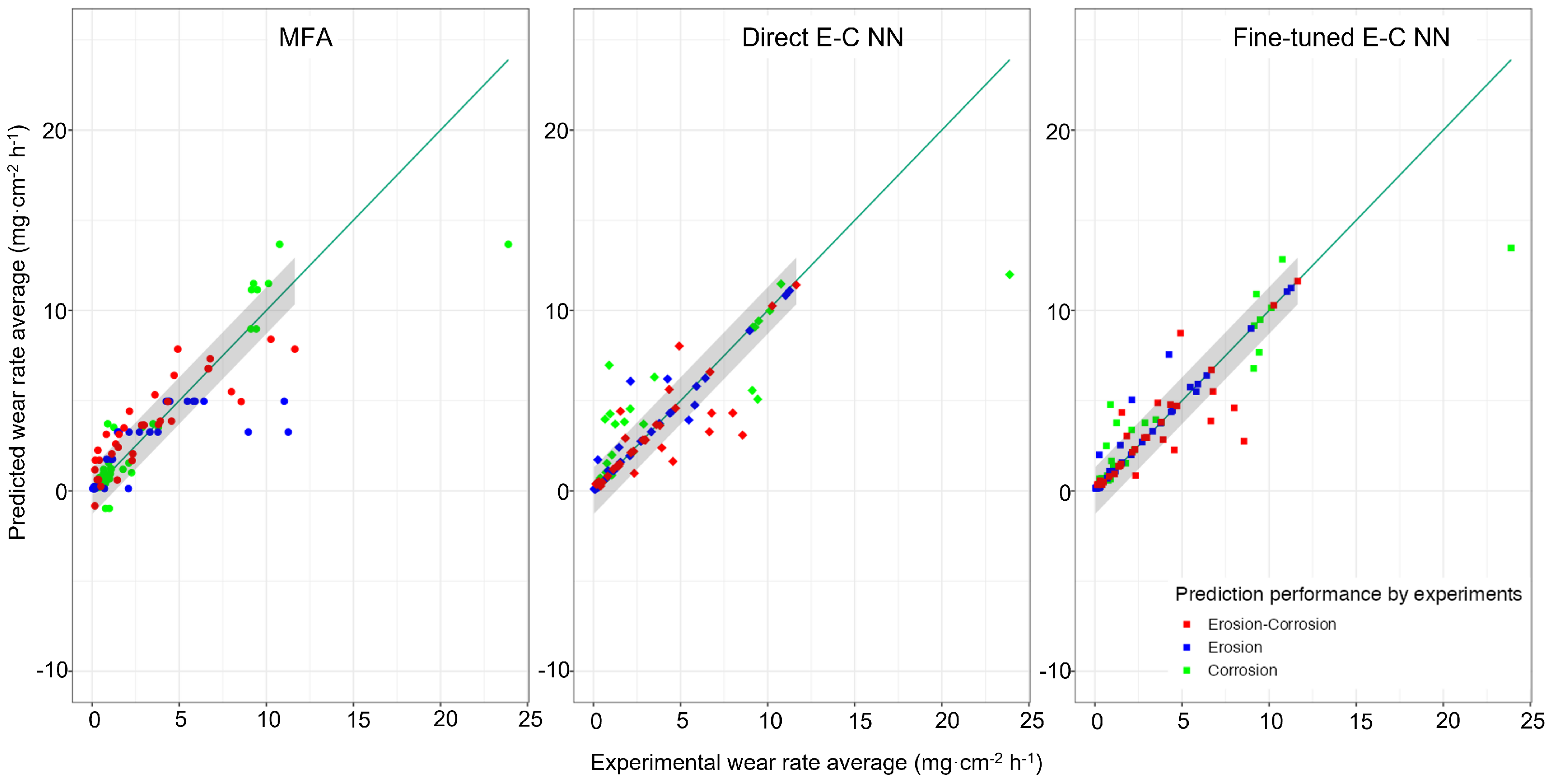 Lubricants 11 00431 g012