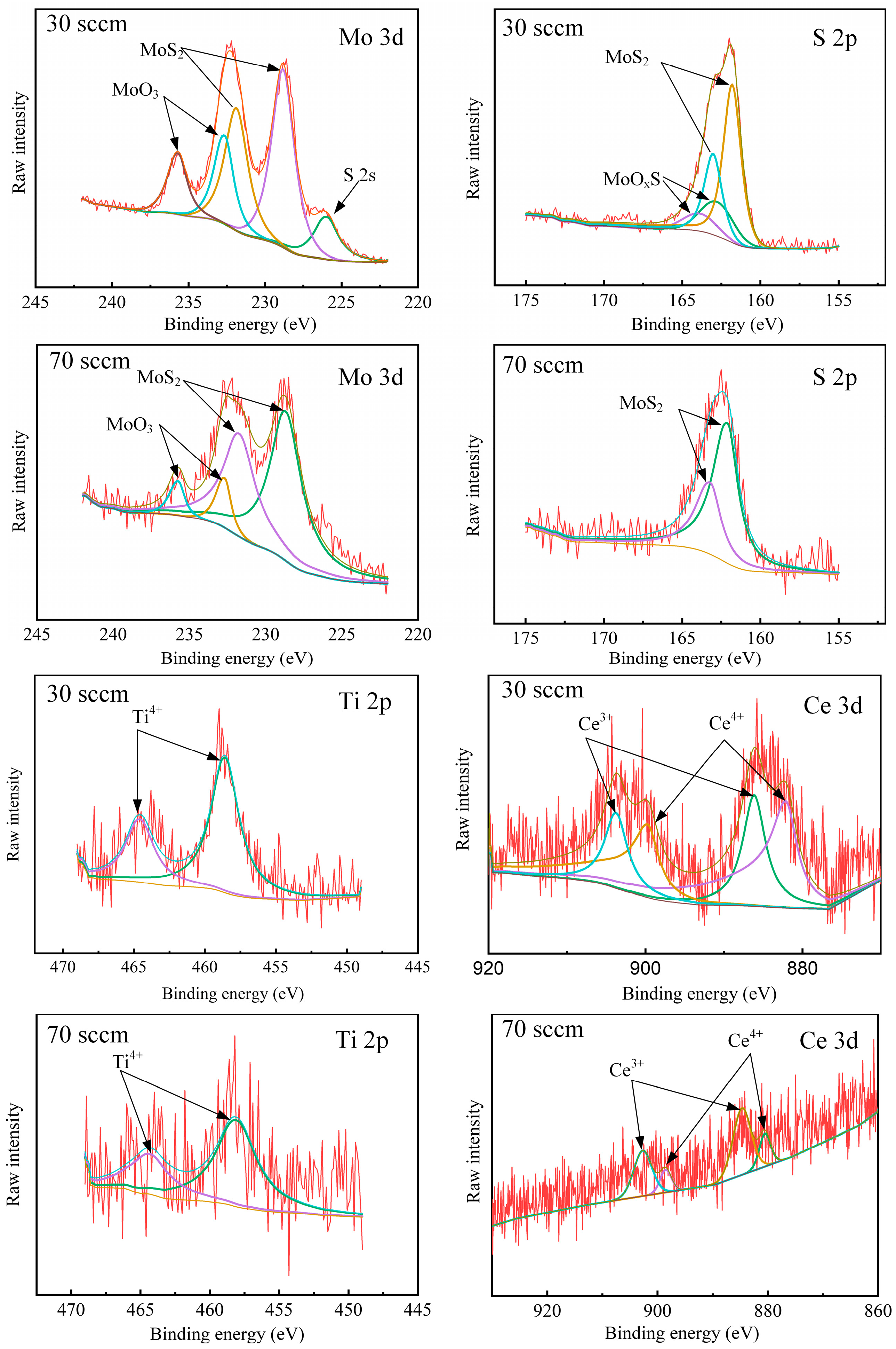 Lubricants 11 00432 g004