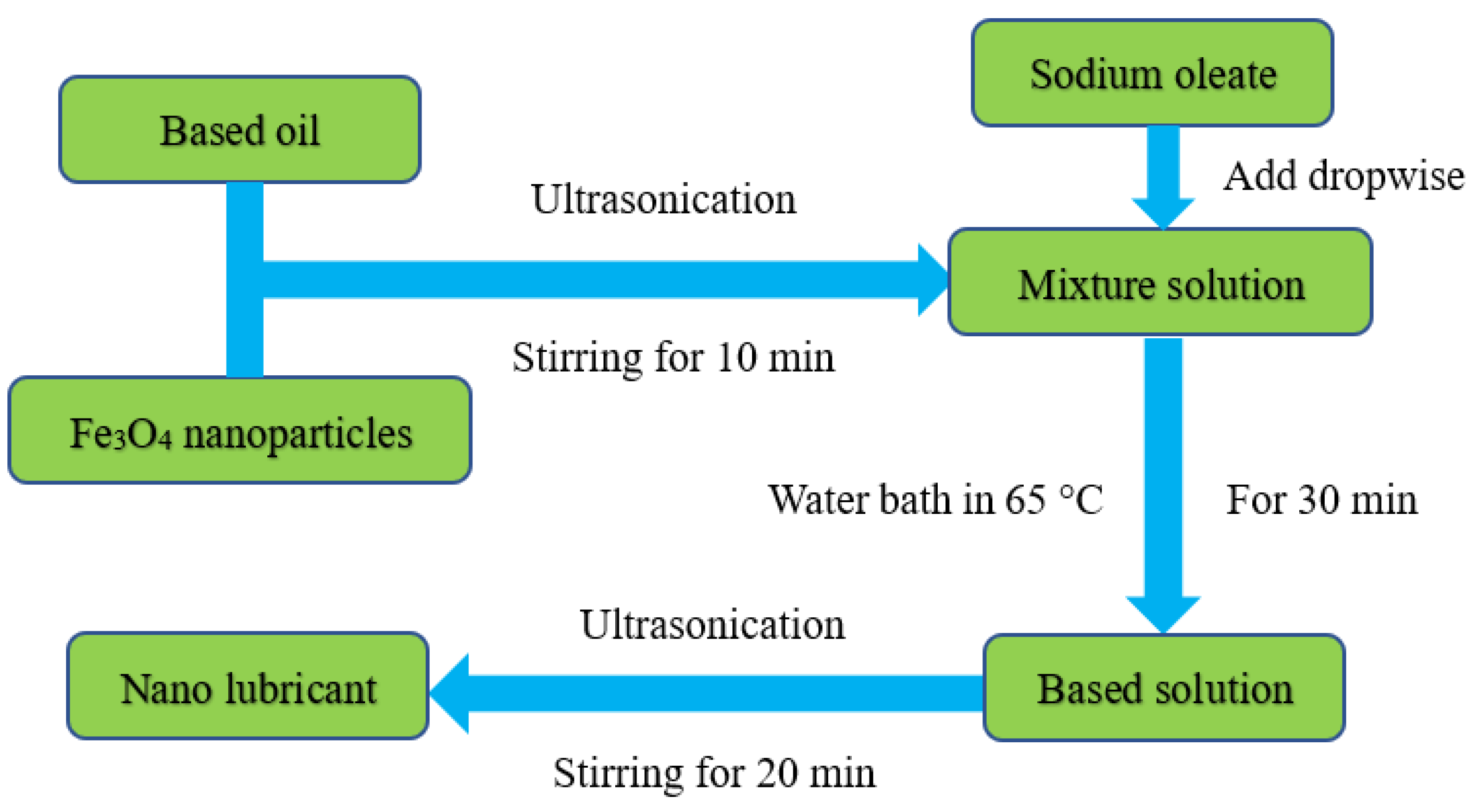 Lubricants 11 00434 g001 Lubricants 11 00434 g001