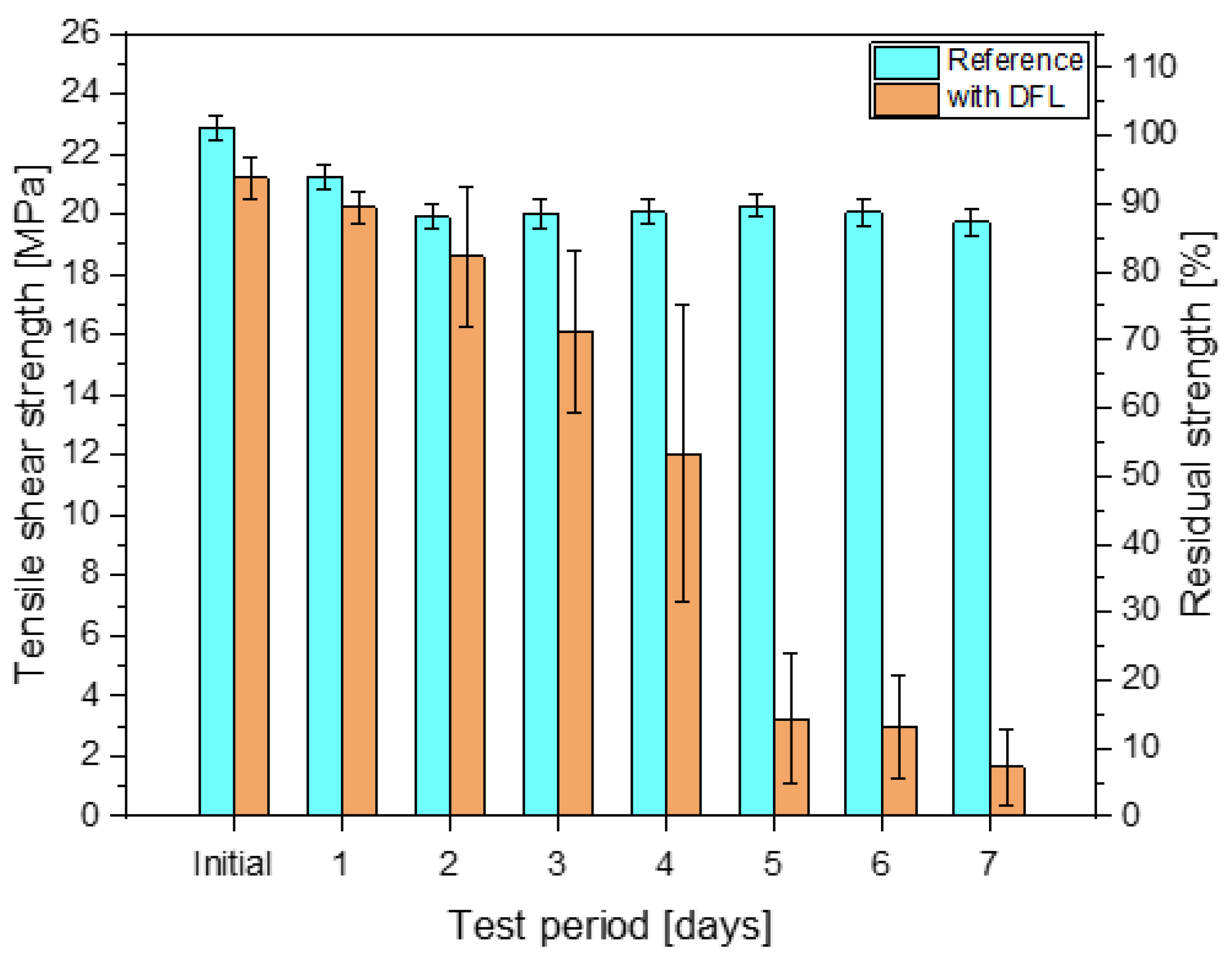 Lubricants 11 00437 g003
