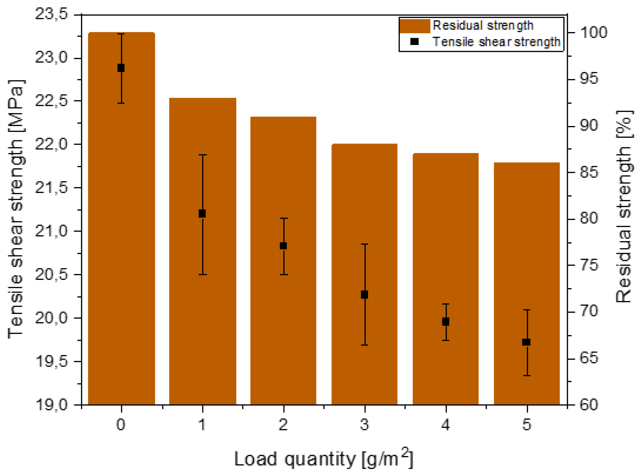 Lubricants 11 00437 g006