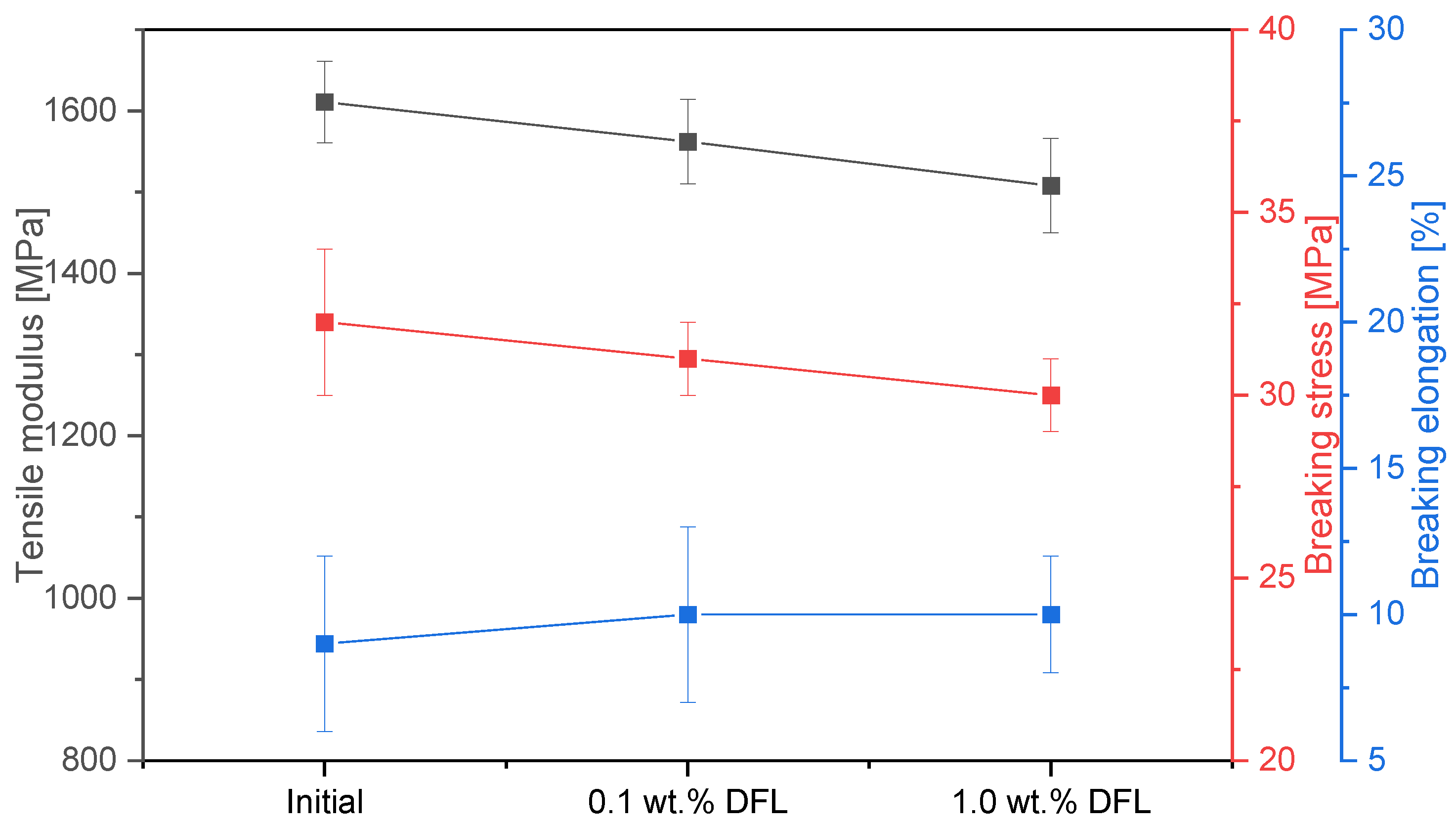 Lubricants 11 00437 g009