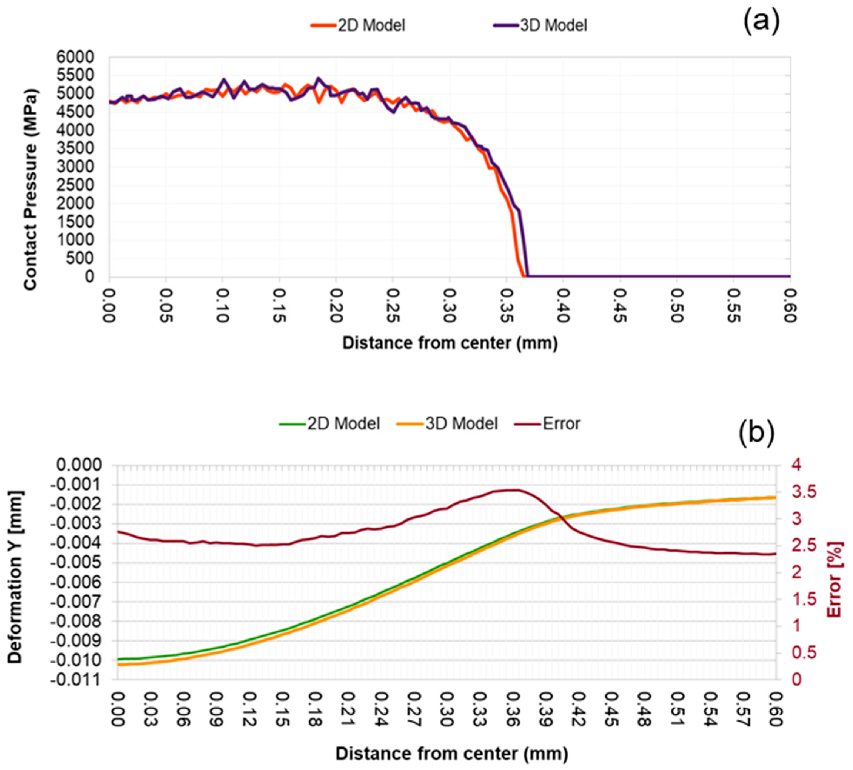 Lubricants 11 00438 g003