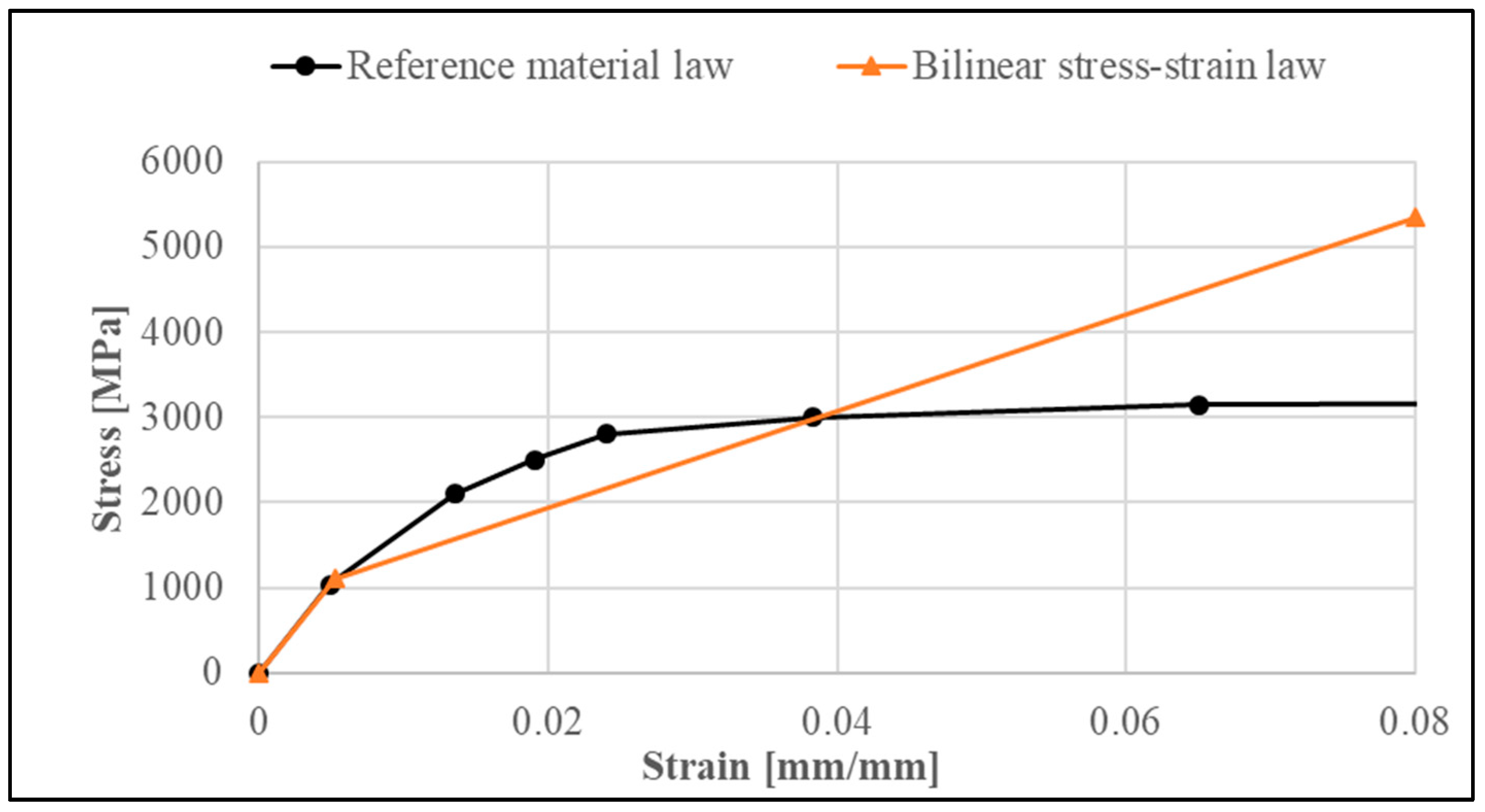 Lubricants 11 00438 g004