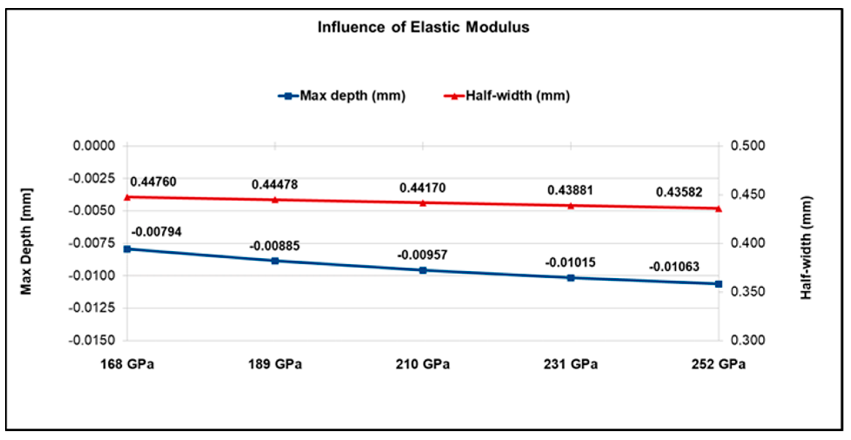 Lubricants 11 00438 g005