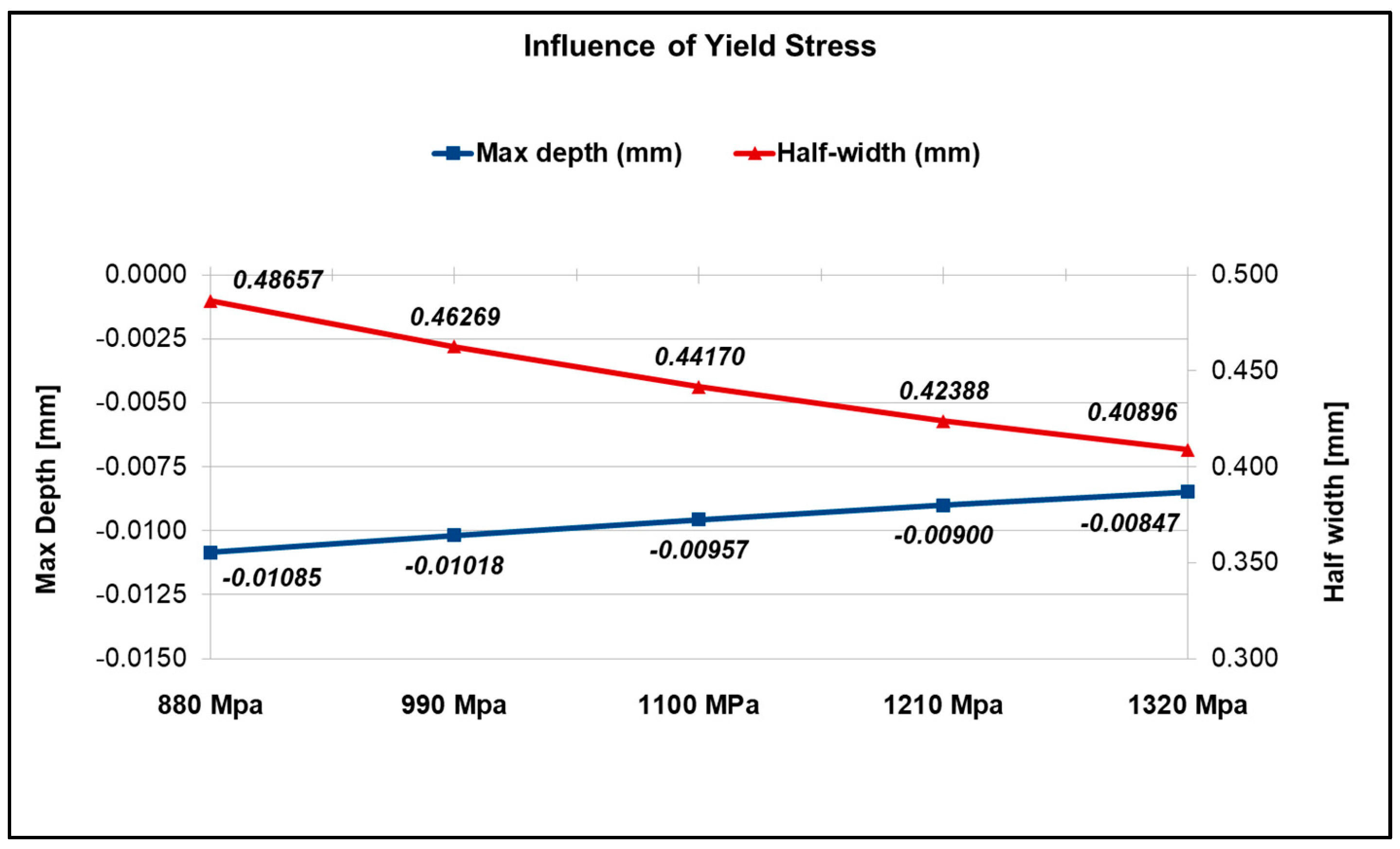 Lubricants 11 00438 g006