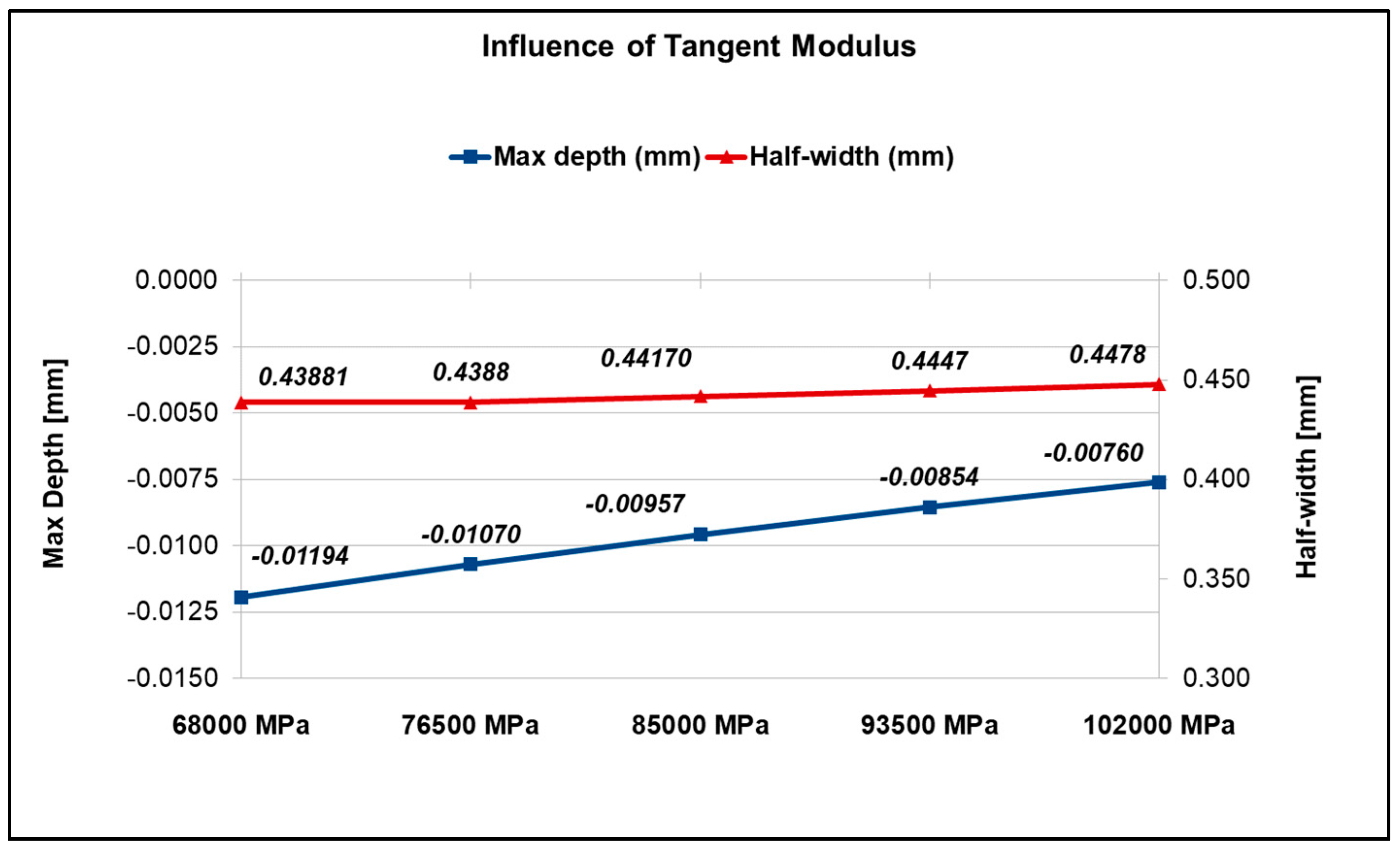 Lubricants 11 00438 g007