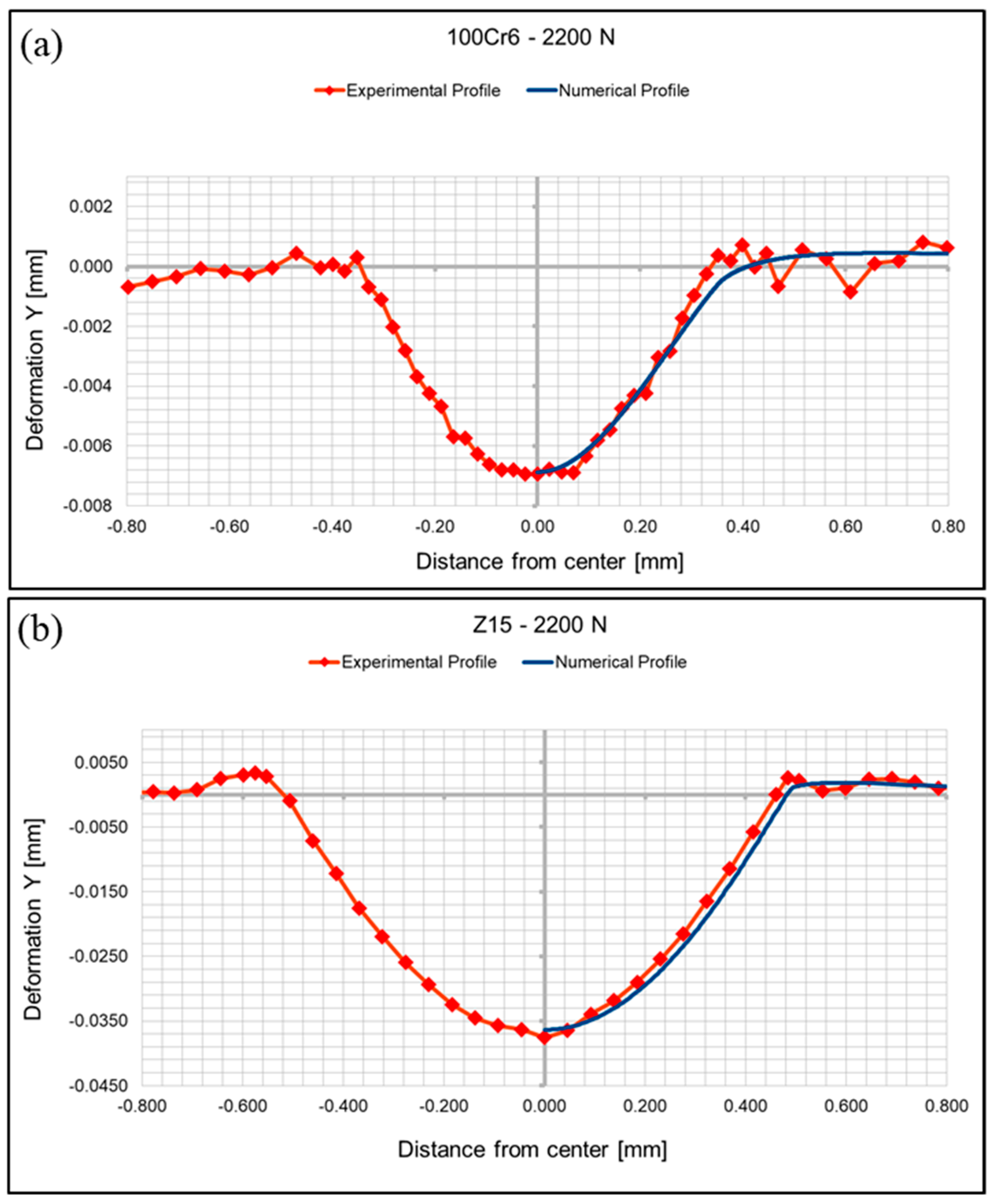 Lubricants 11 00438 g008