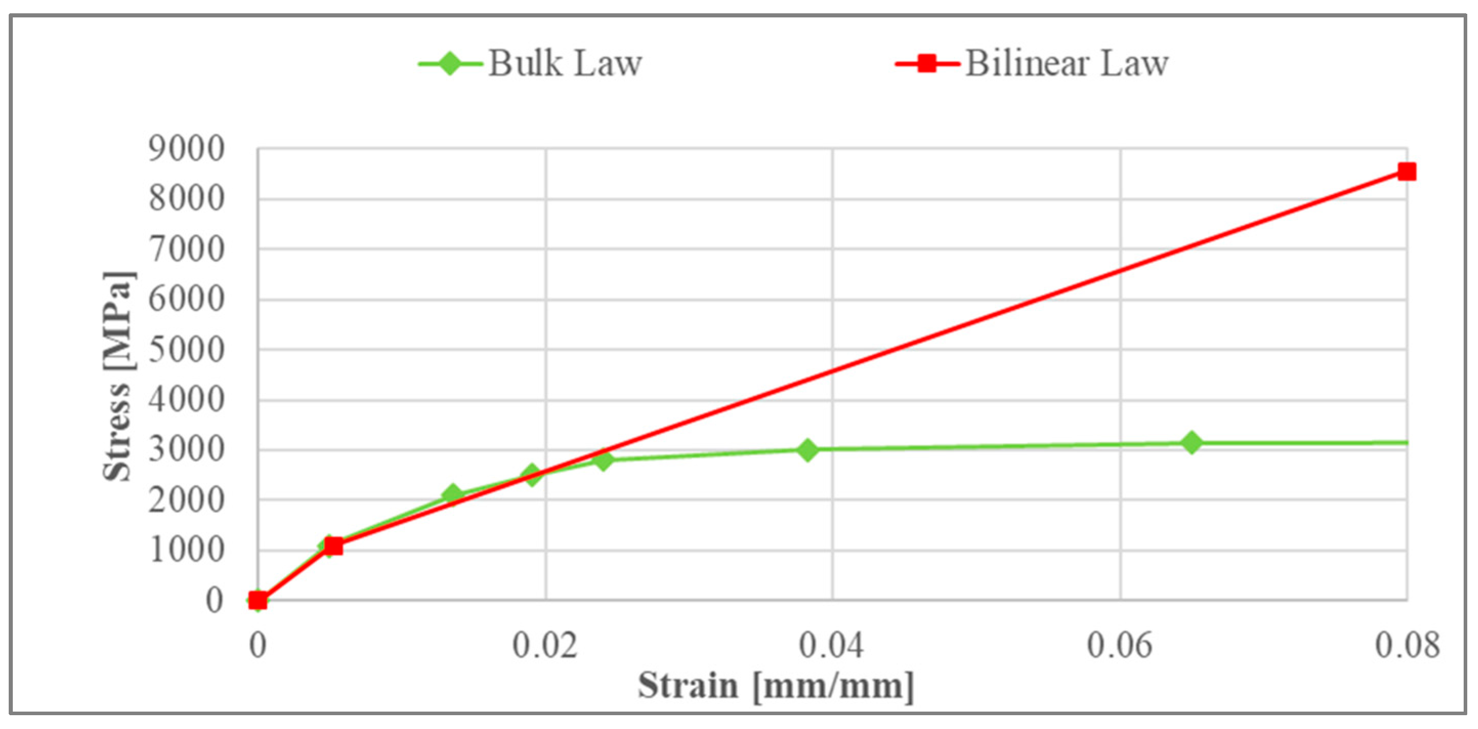Lubricants 11 00438 g009