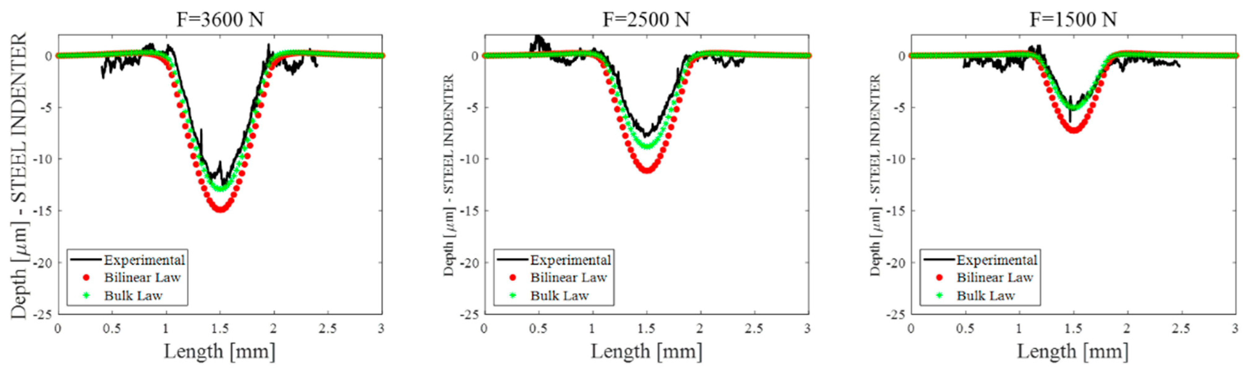 Lubricants 11 00438 g012