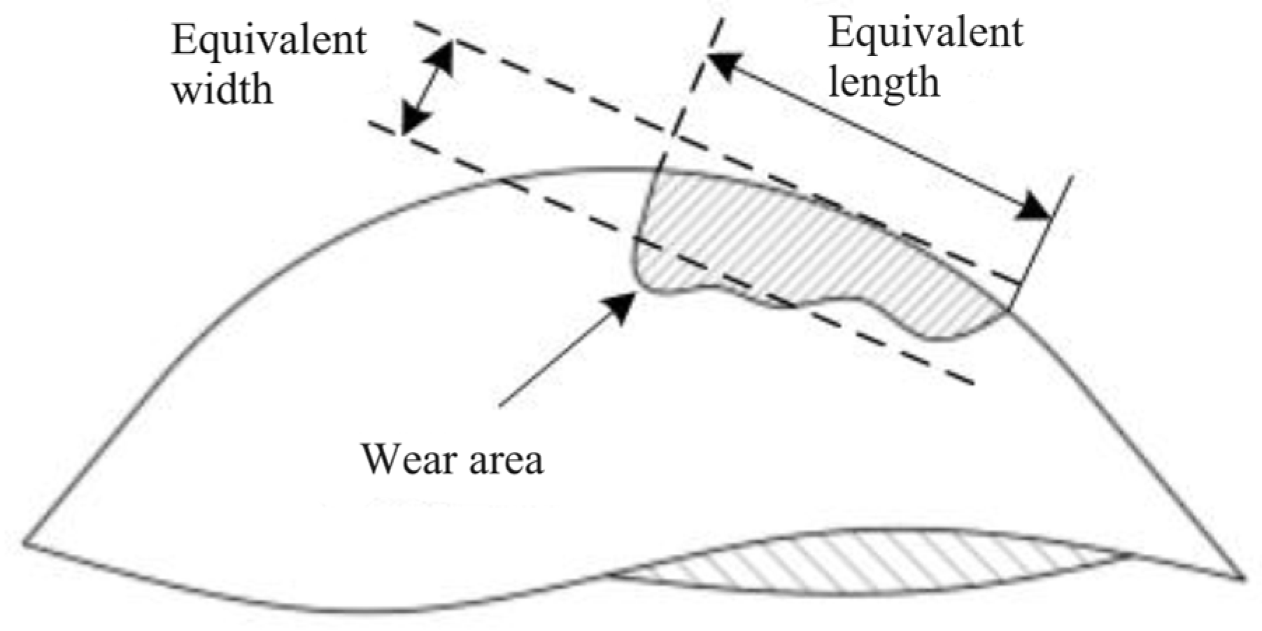 Lubricants 11 00439 g011