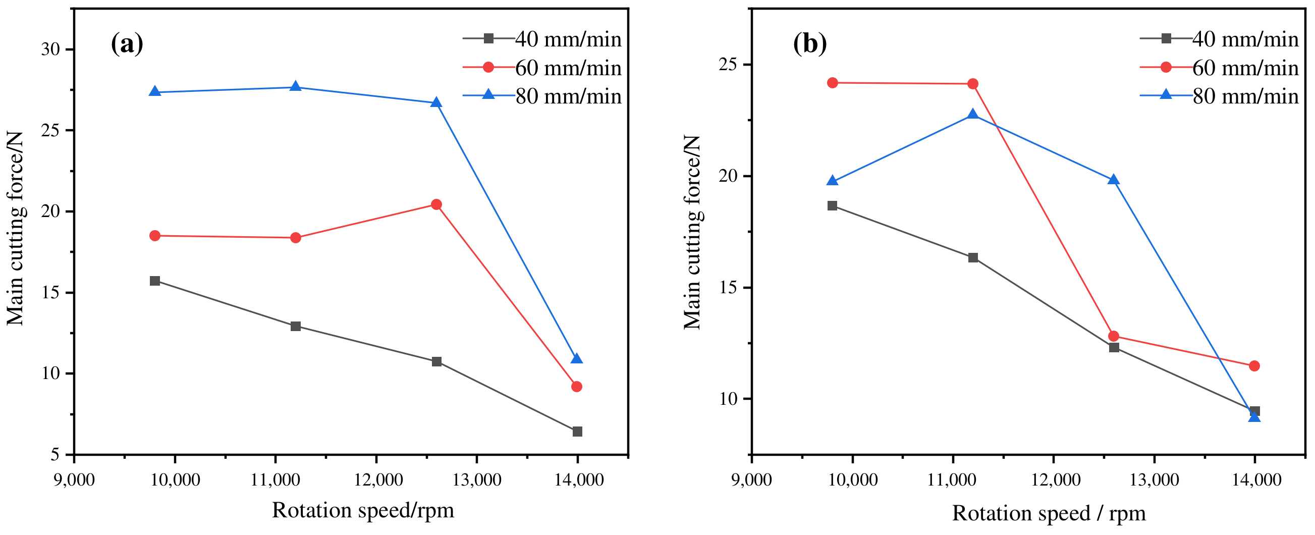 Lubricants 11 00441 g007