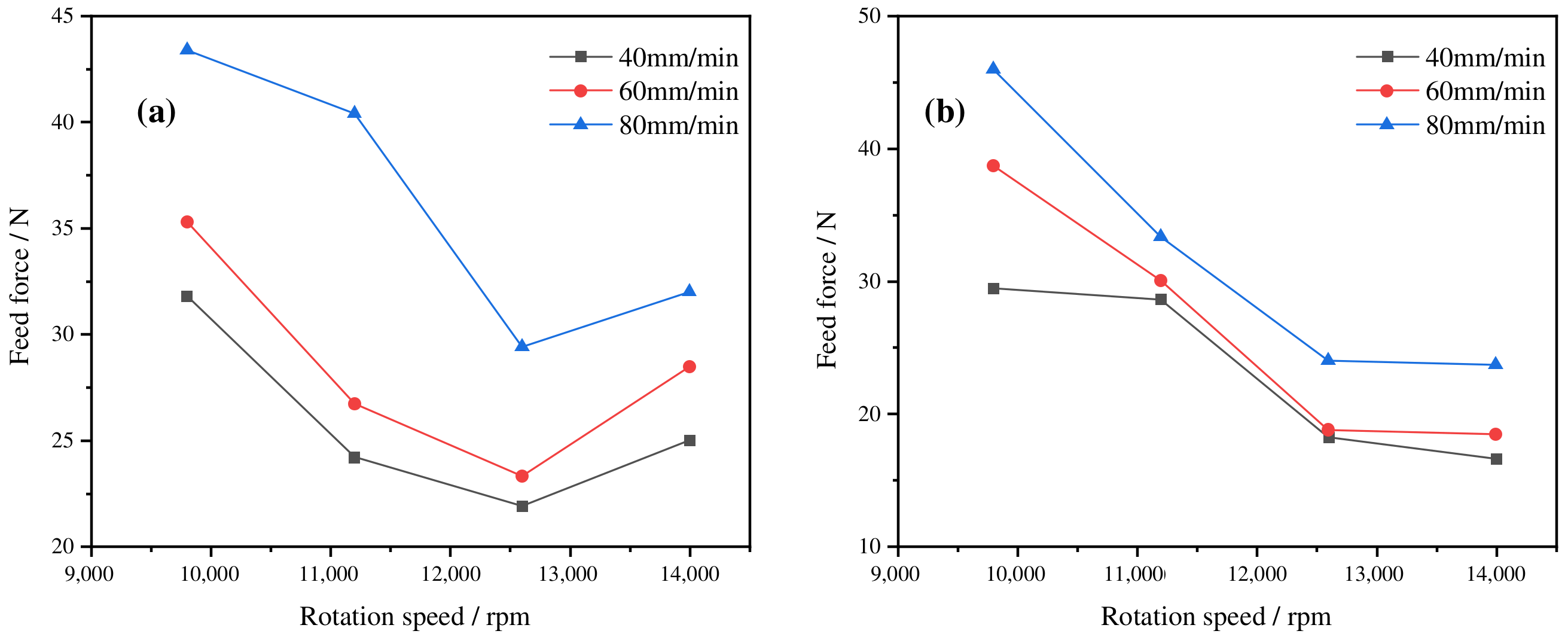 Lubricants 11 00441 g008