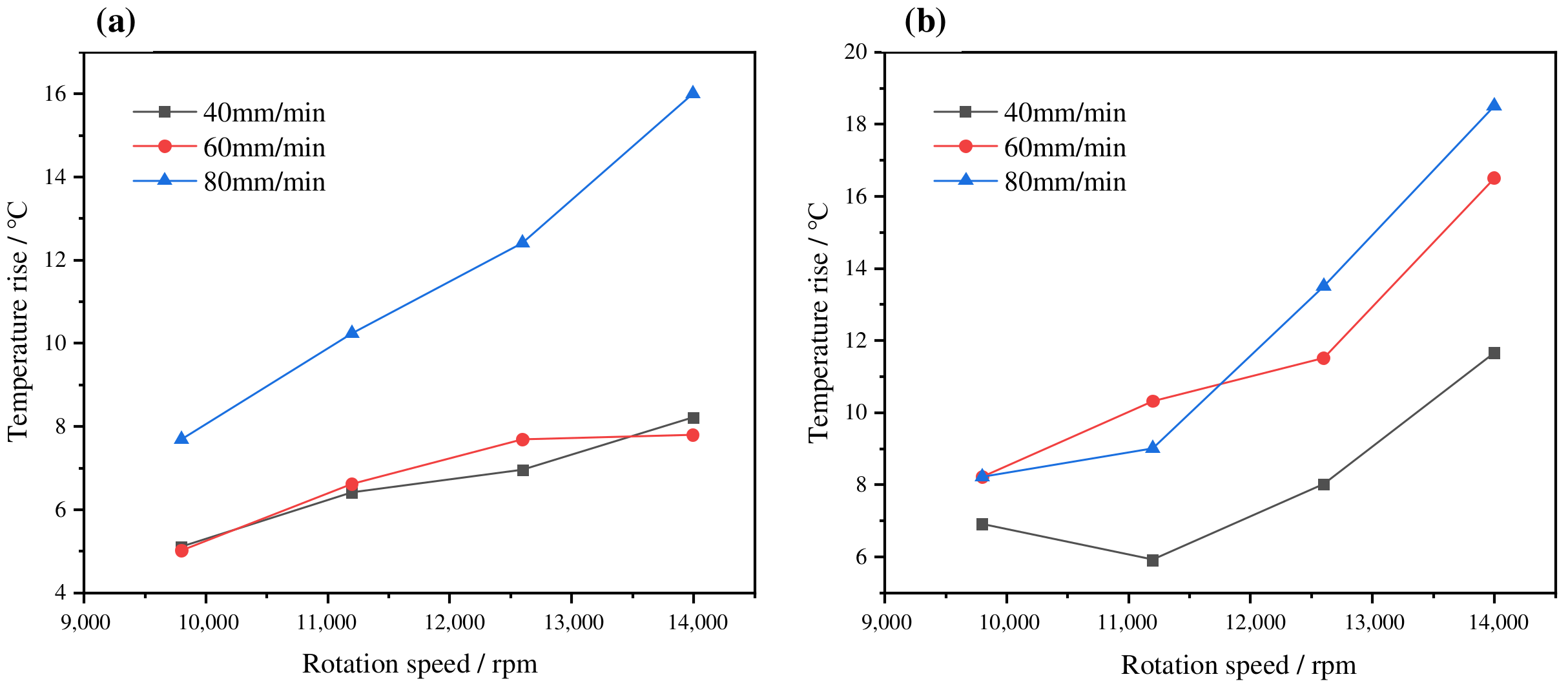 Lubricants 11 00441 g009
