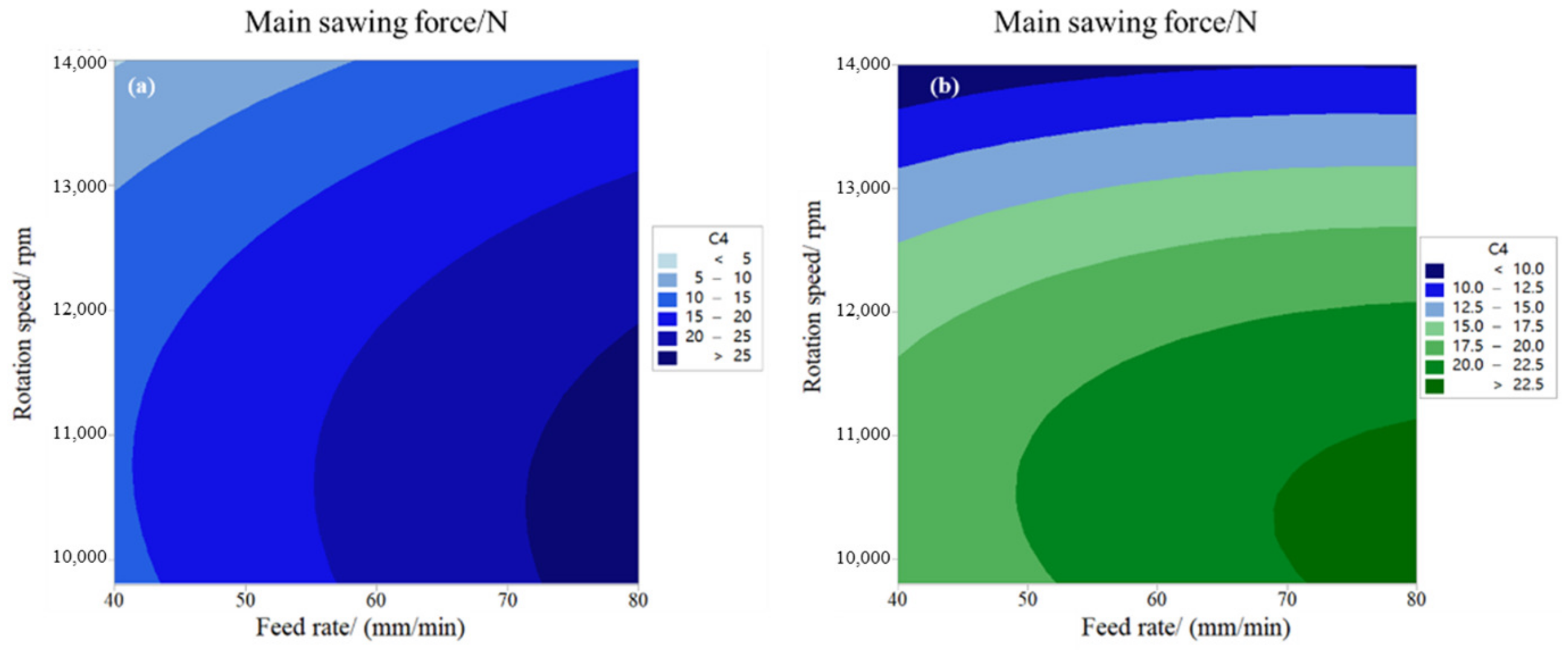 Lubricants 11 00441 g012